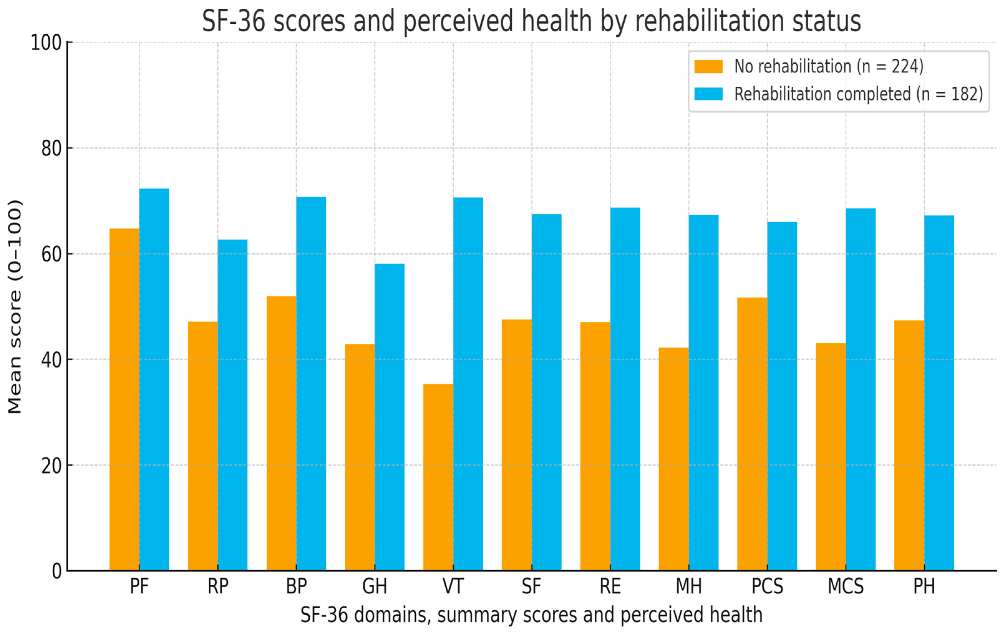 Medicina 61 02214 g002