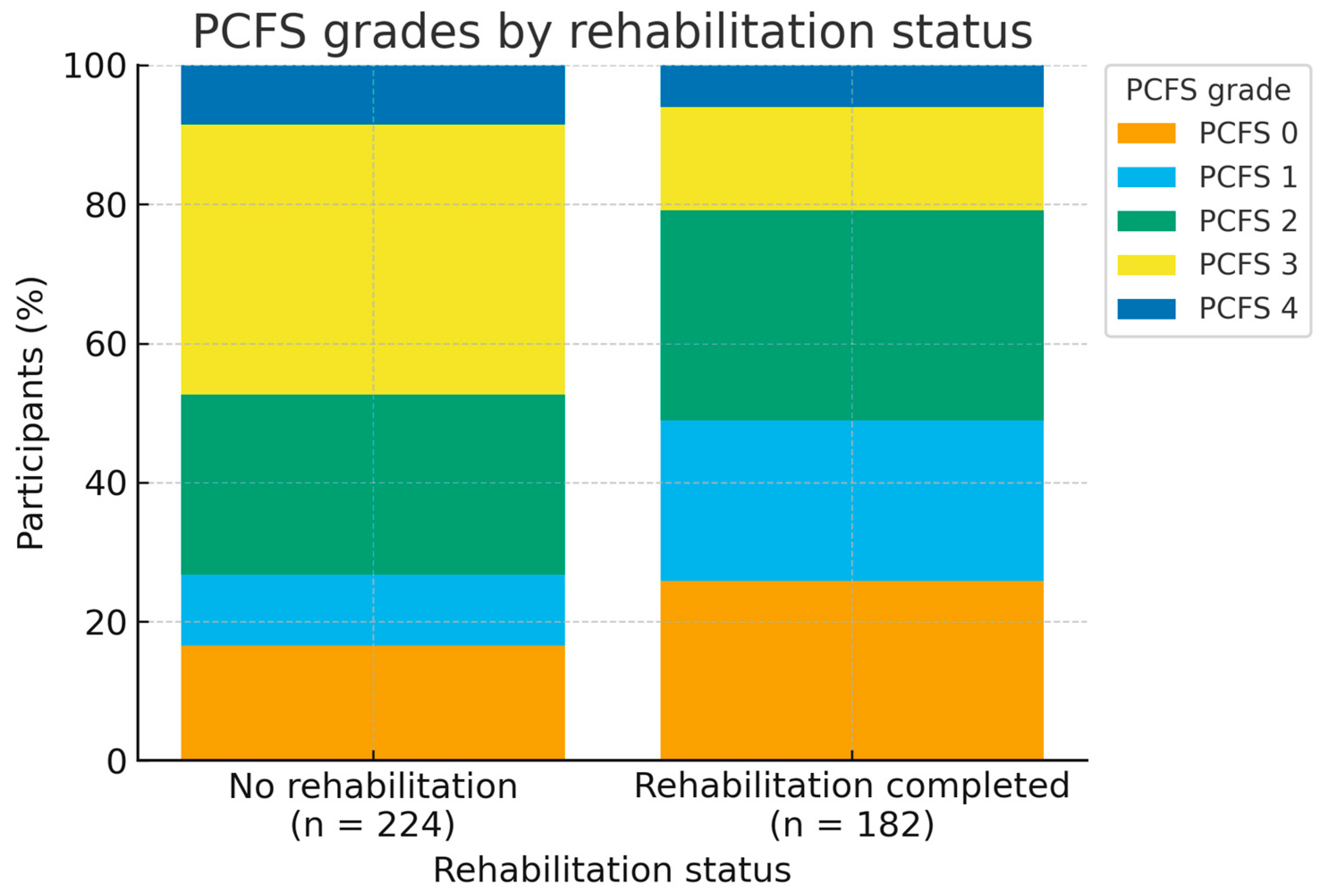 Medicina 61 02214 g003
