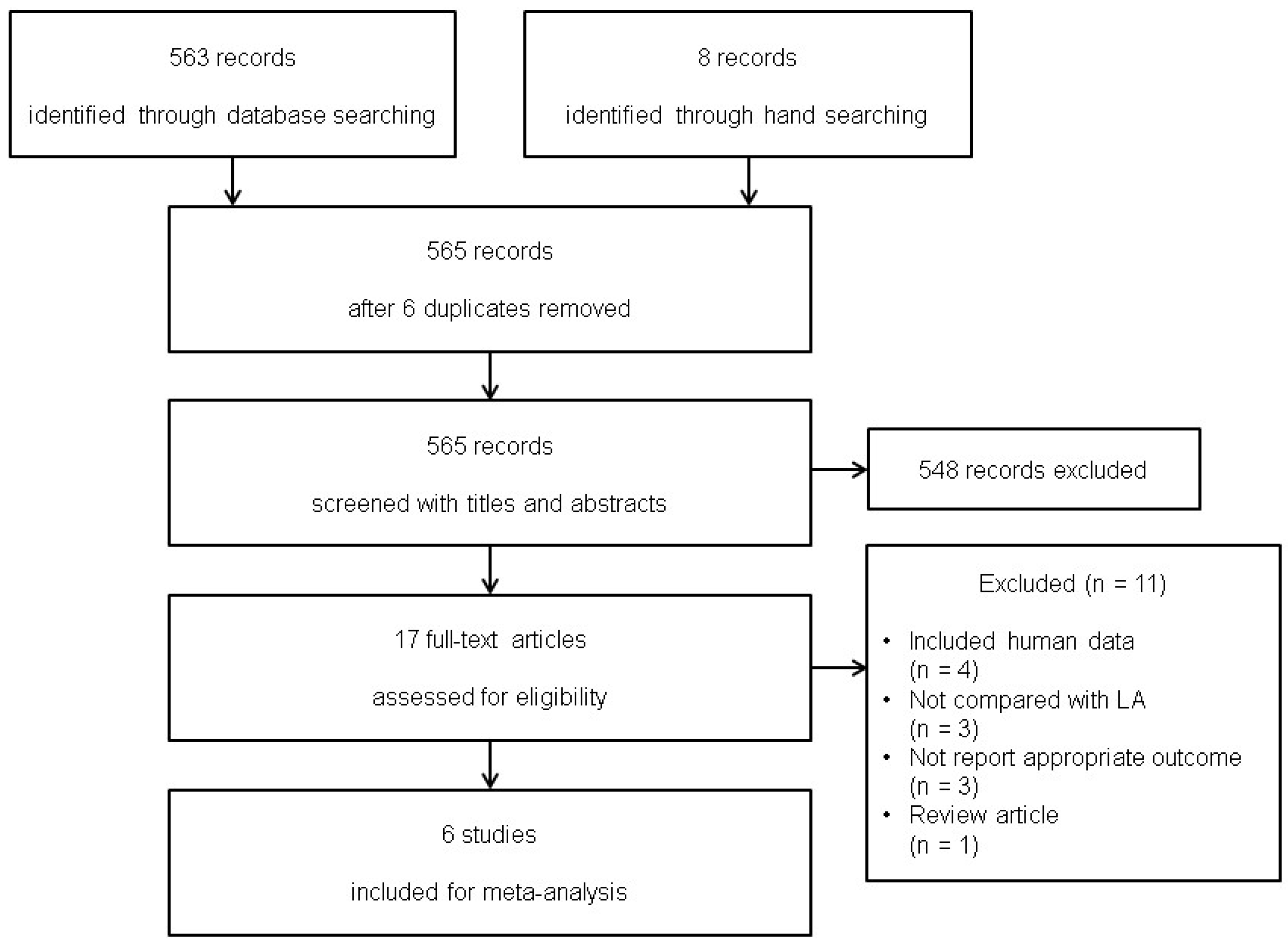 Medicina 61 02215 g001