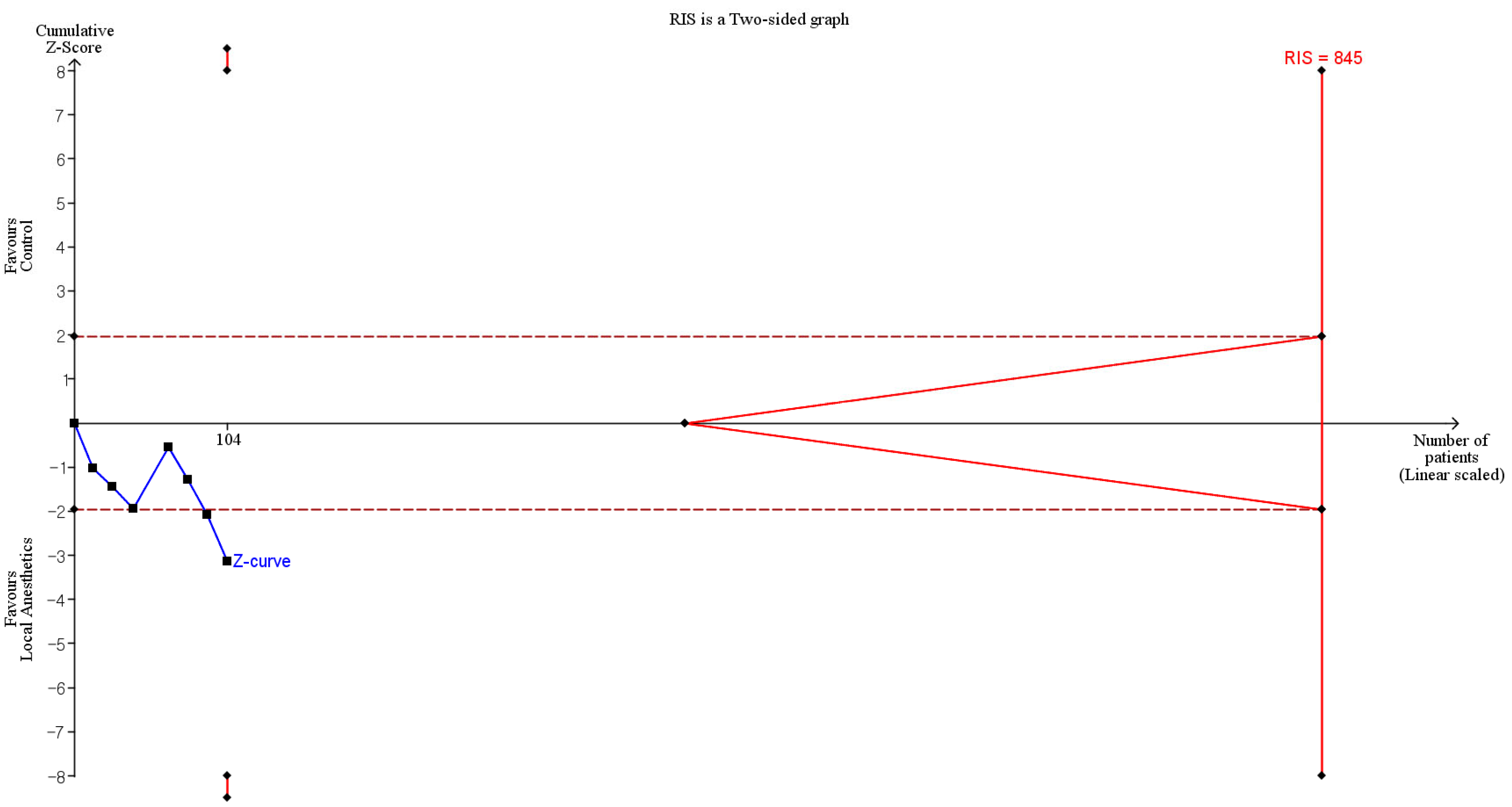 Medicina 61 02215 g003