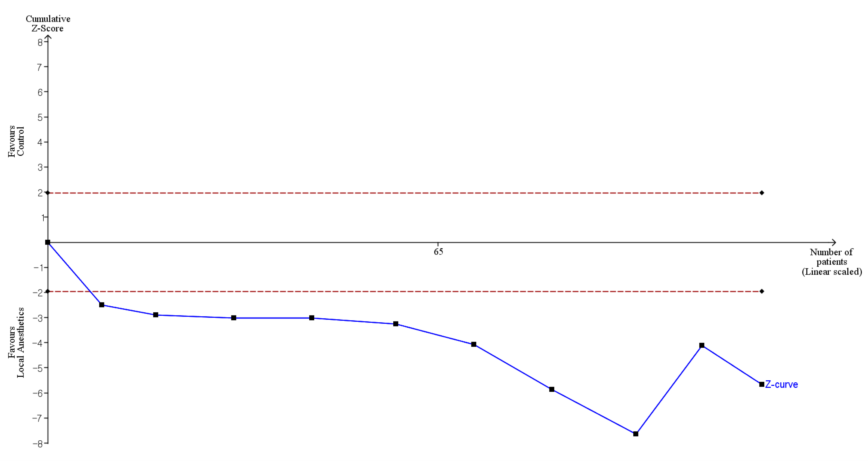 Medicina 61 02215 g005