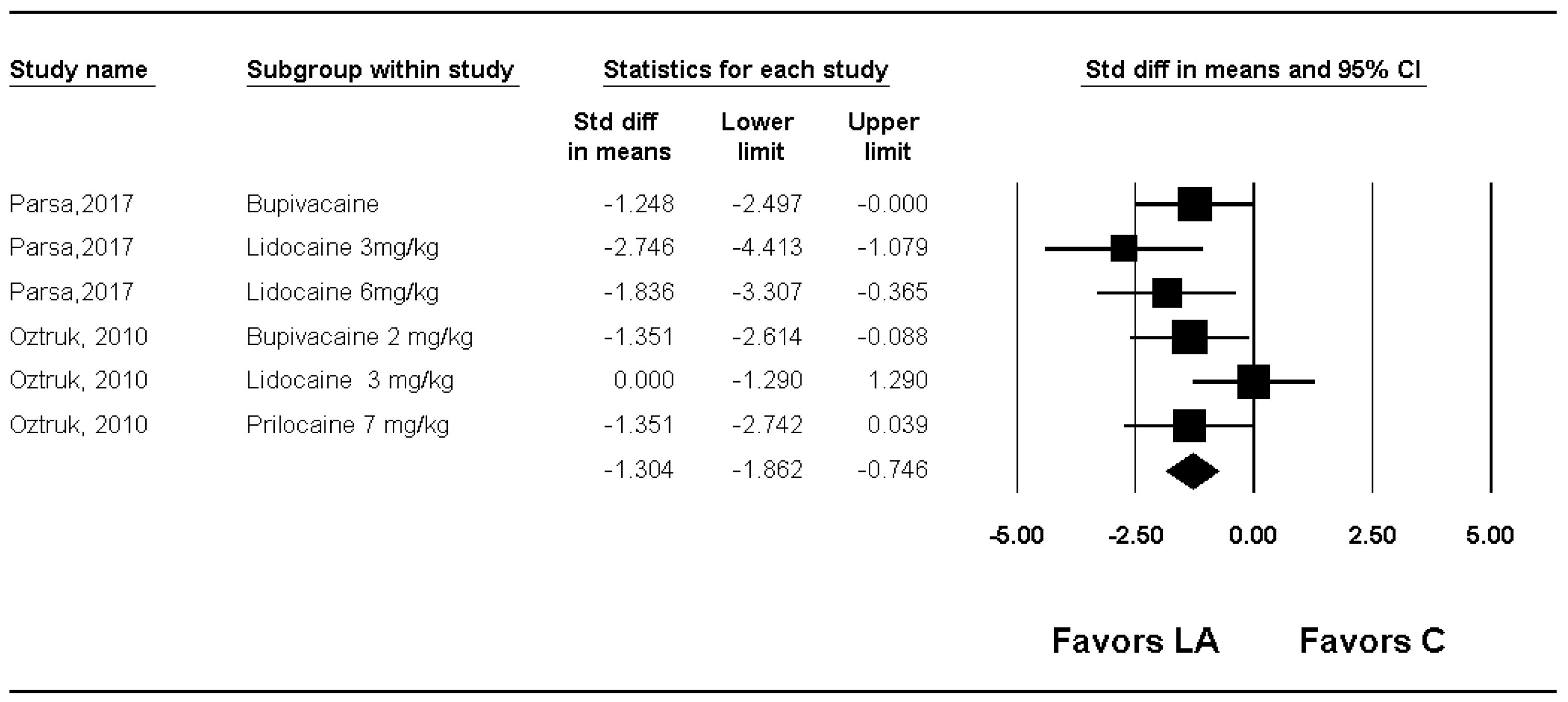Medicina 61 02215 g006
