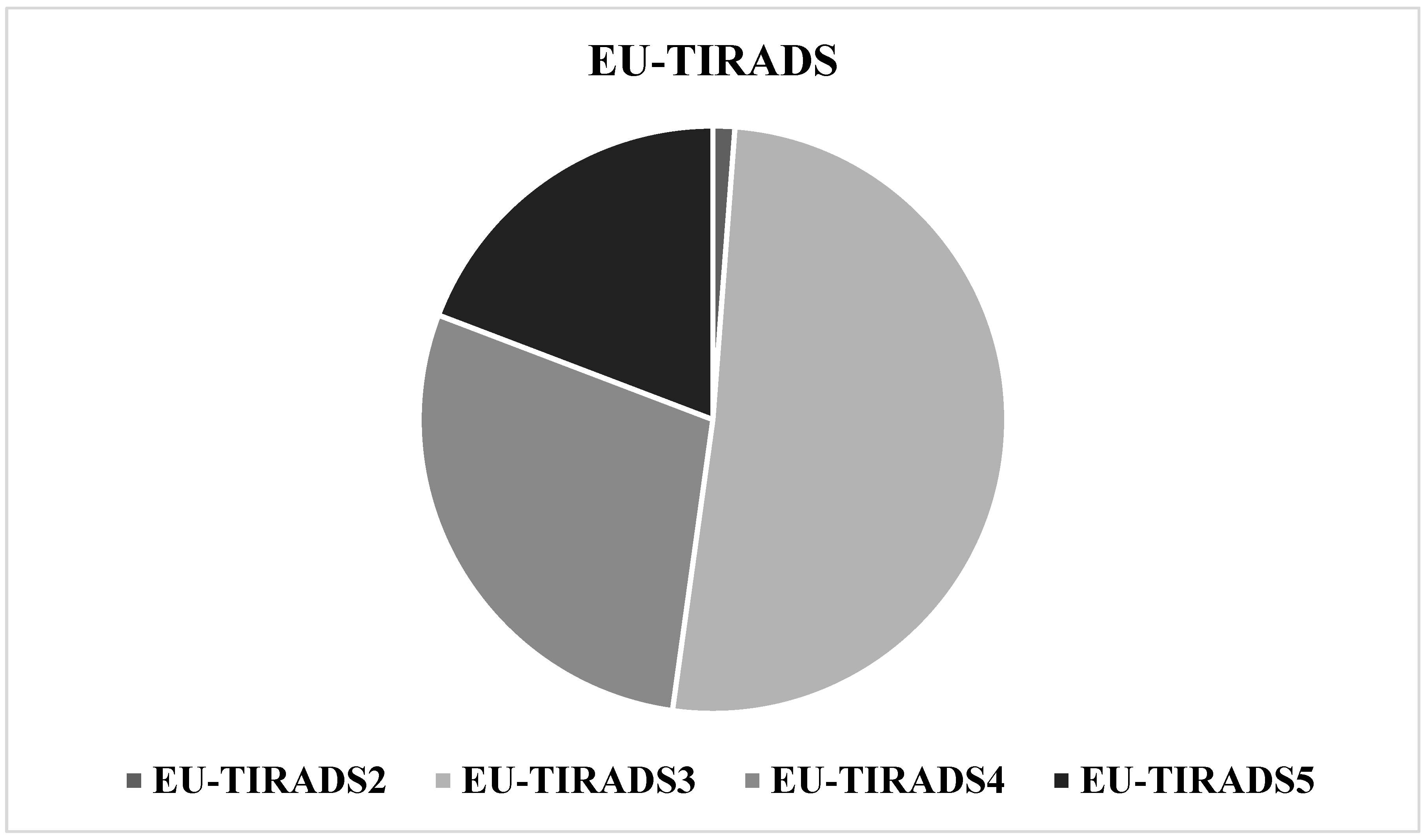 Medicina 61 02217 g001