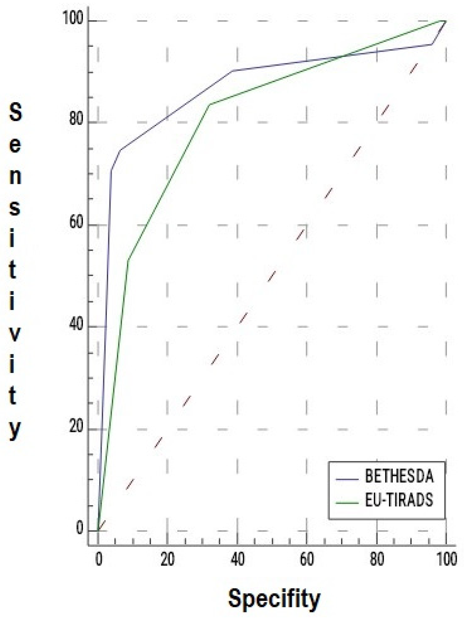 Medicina 61 02217 g003