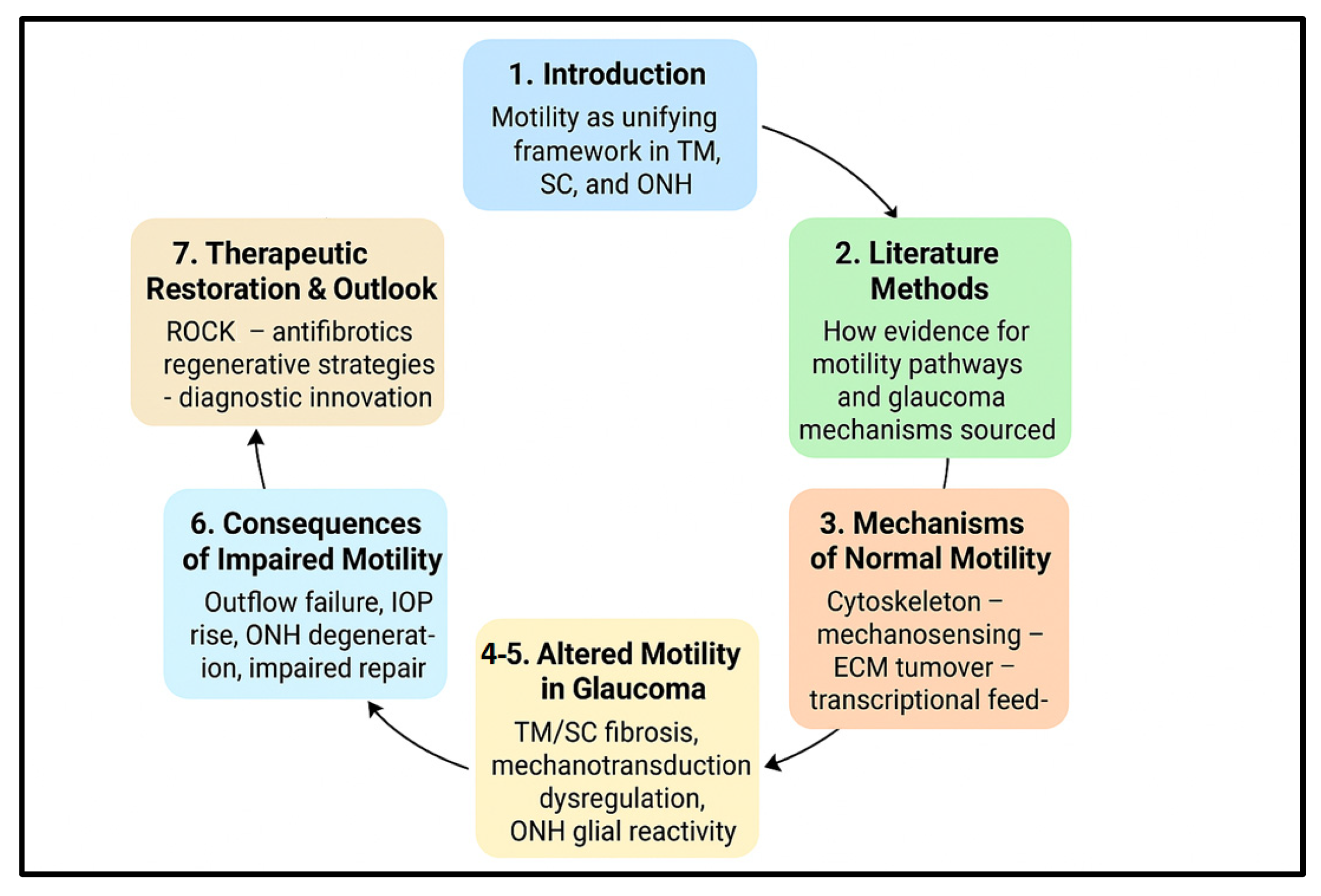 Medicina 61 02219 g001