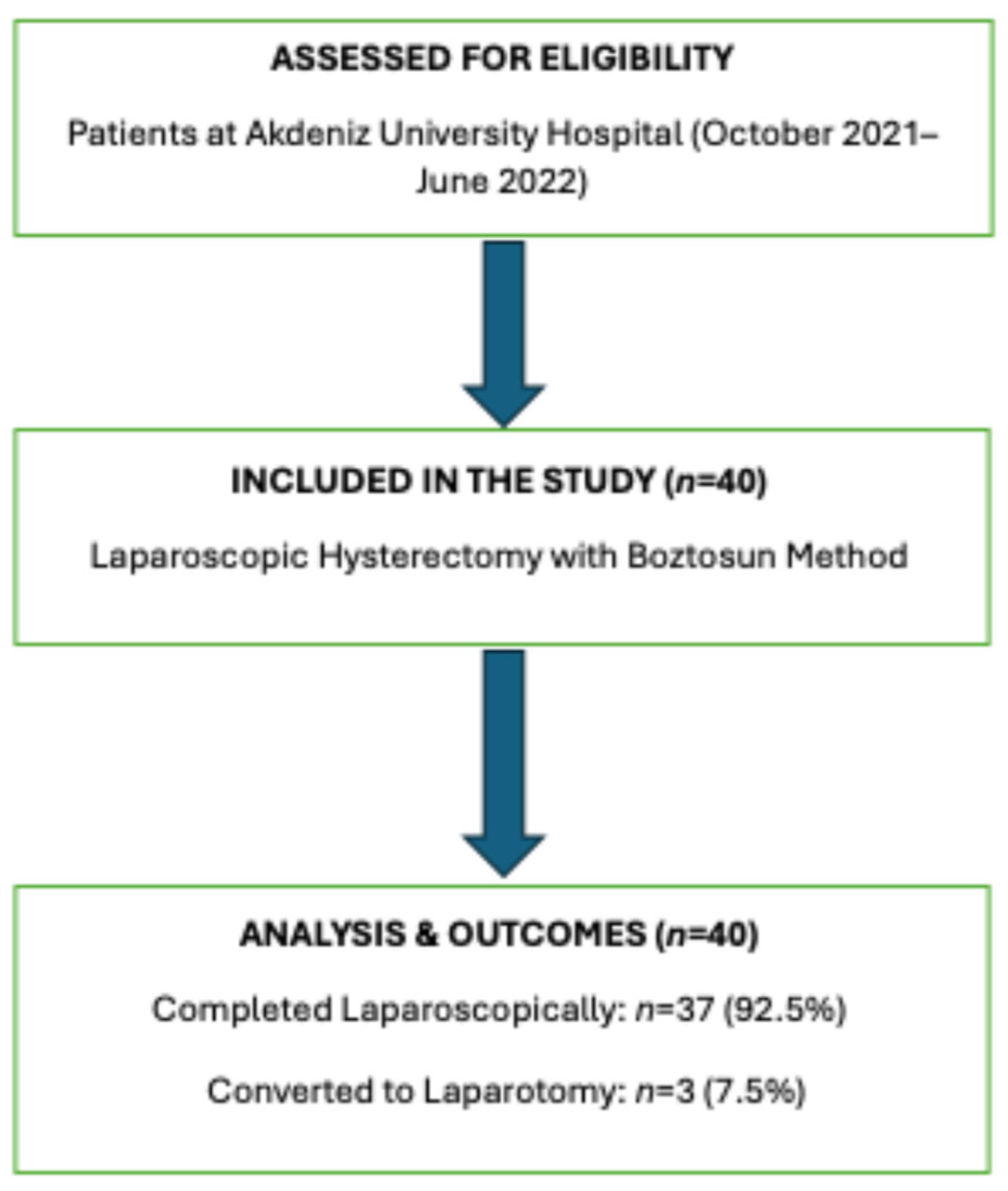 Medicina 61 02220 g002