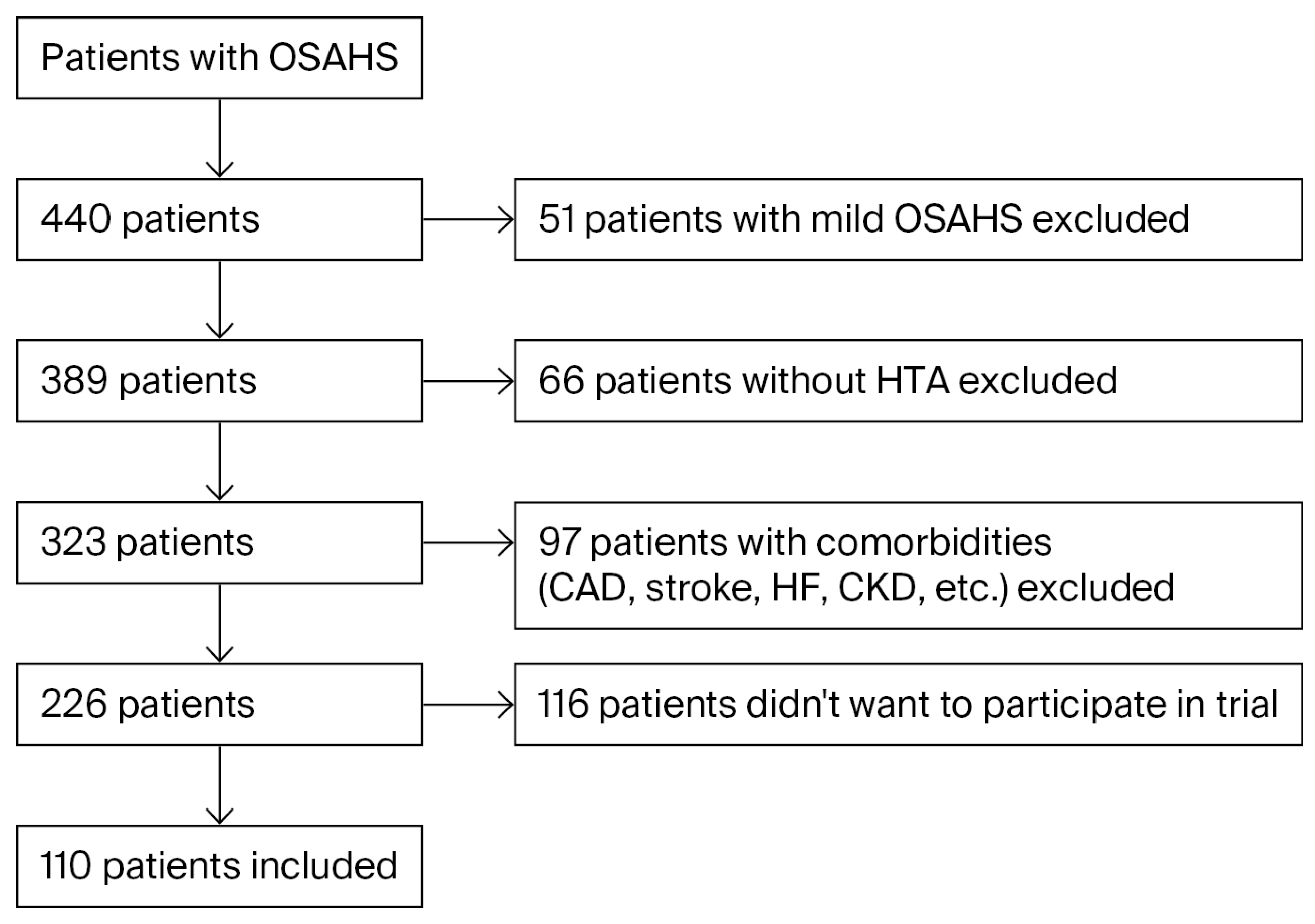 Medicina 61 02221 g001 Medicina 61 02221 g001