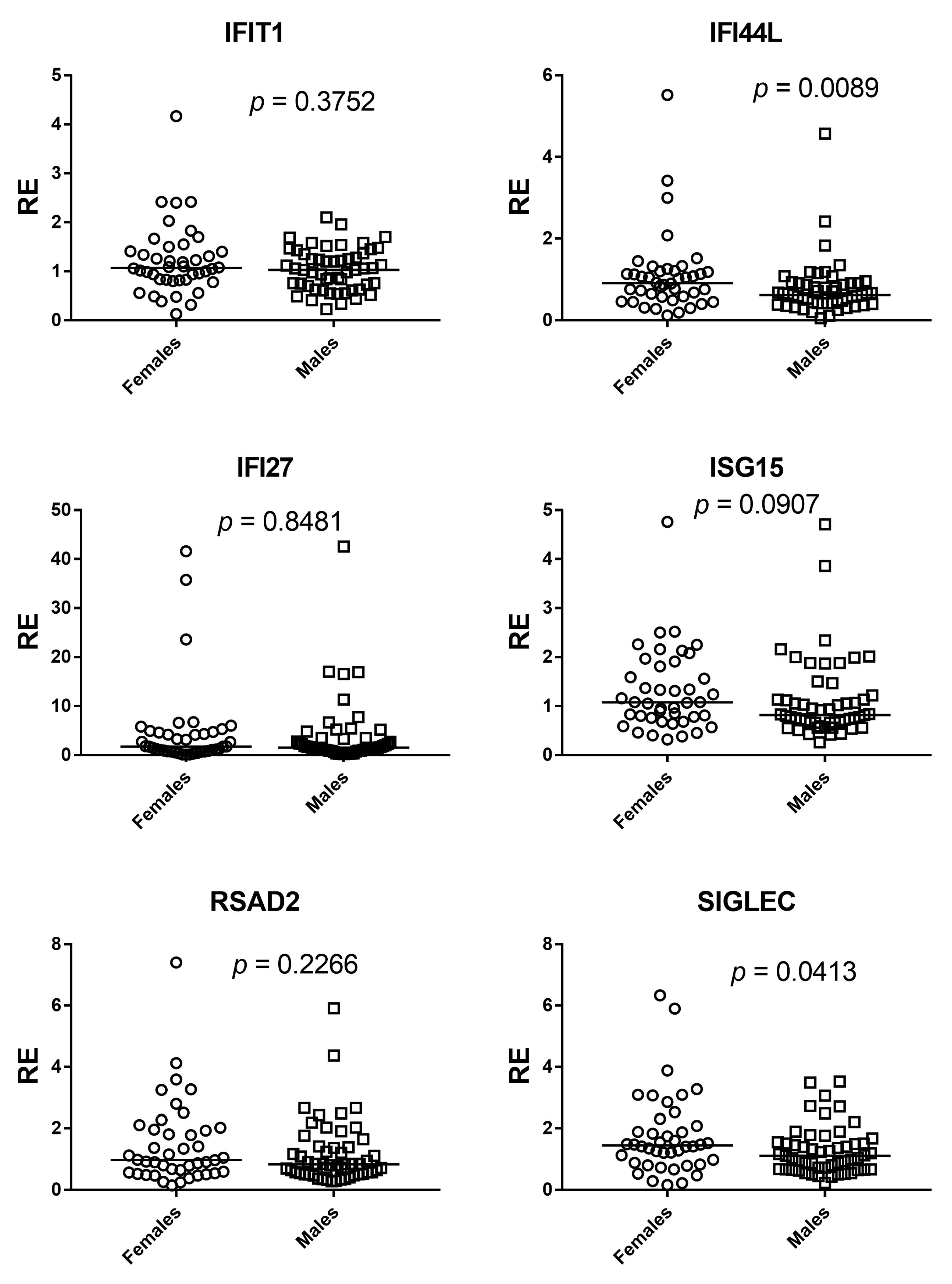 Medicina 61 02230 g005