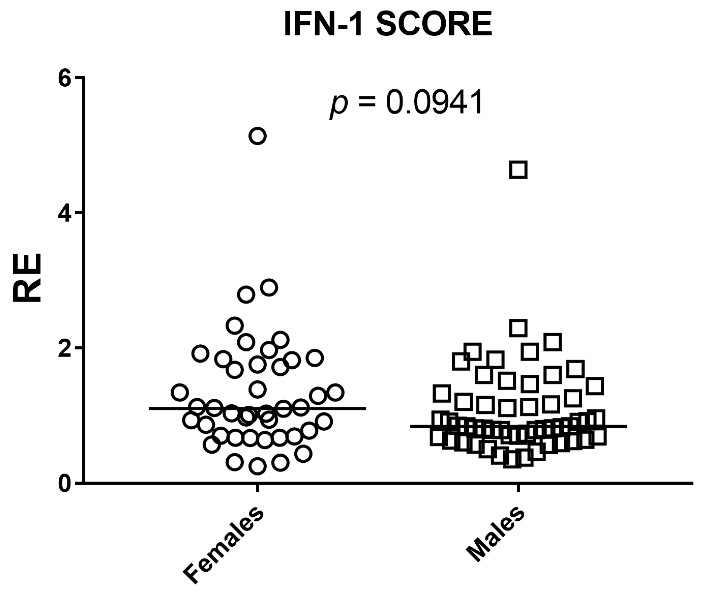Medicina 61 02230 g006