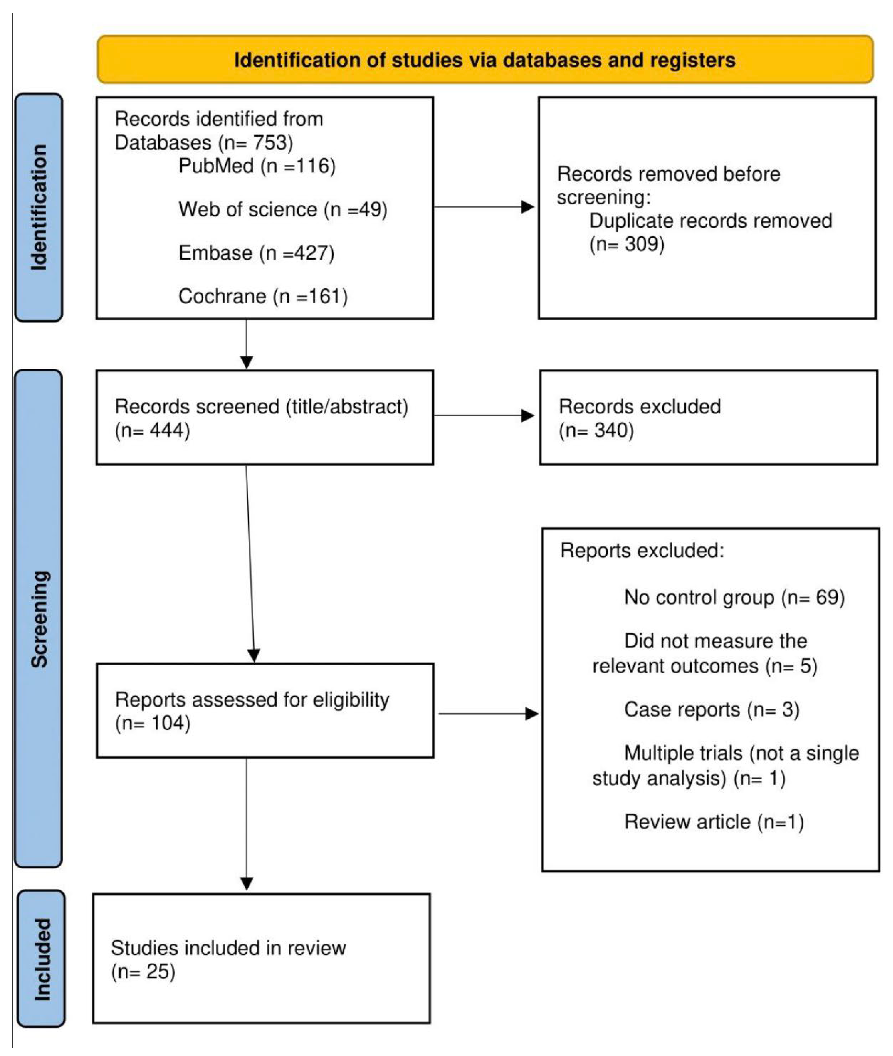 Medicina 61 02233 g001 Medicina 61 02233 g001