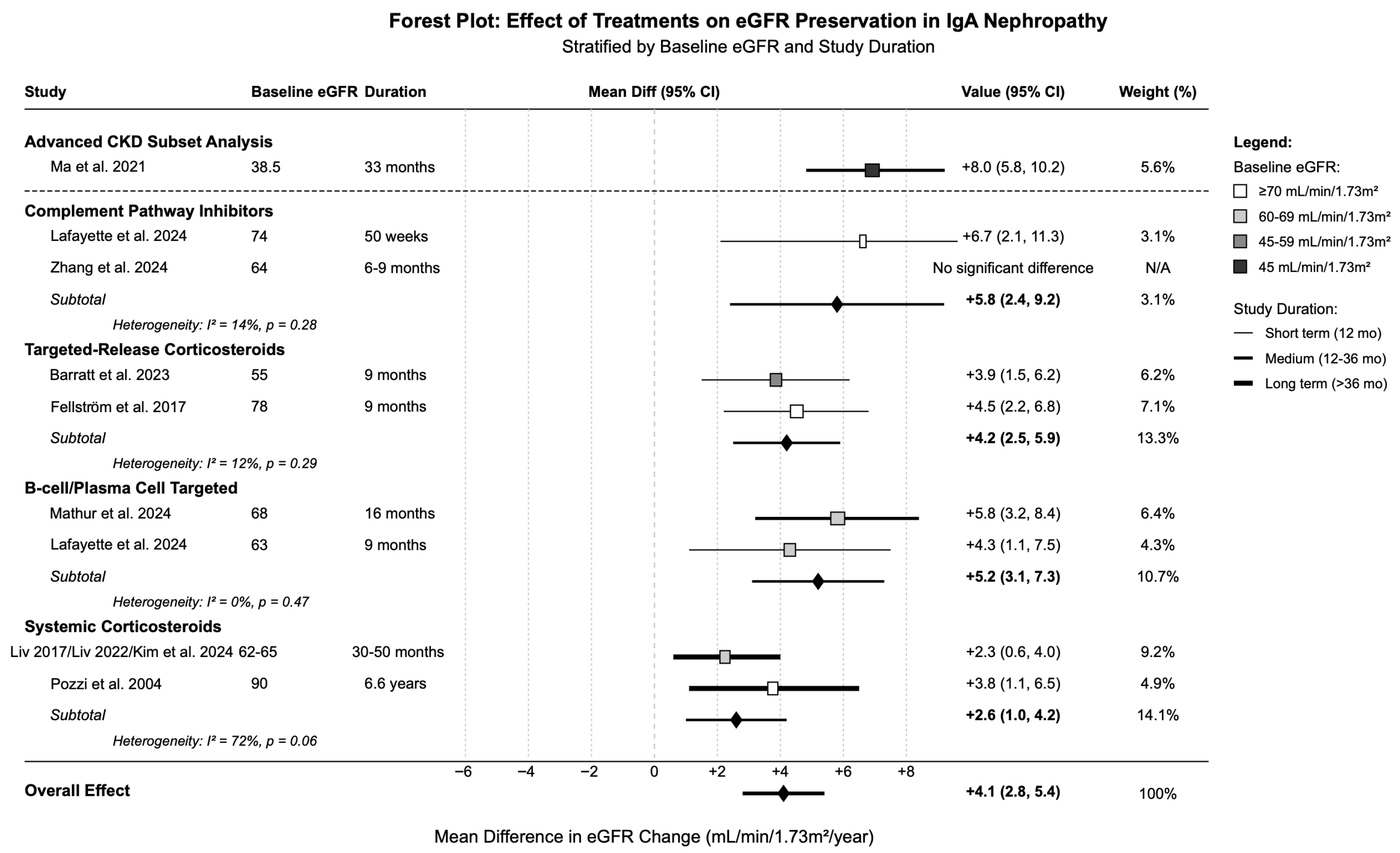 Medicina 61 02233 g003 Medicina 61 02233 g003