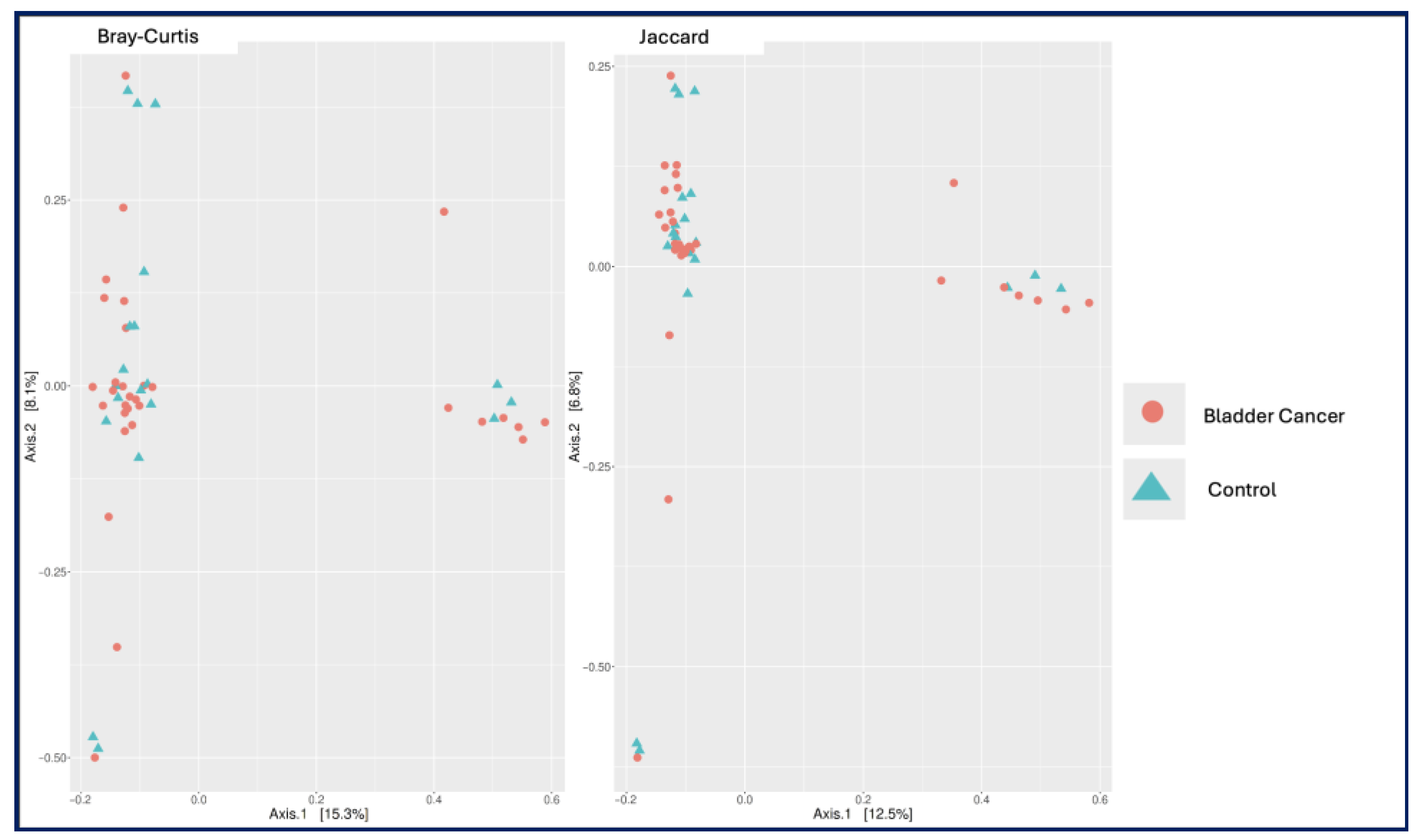 Medicina 61 02240 g002