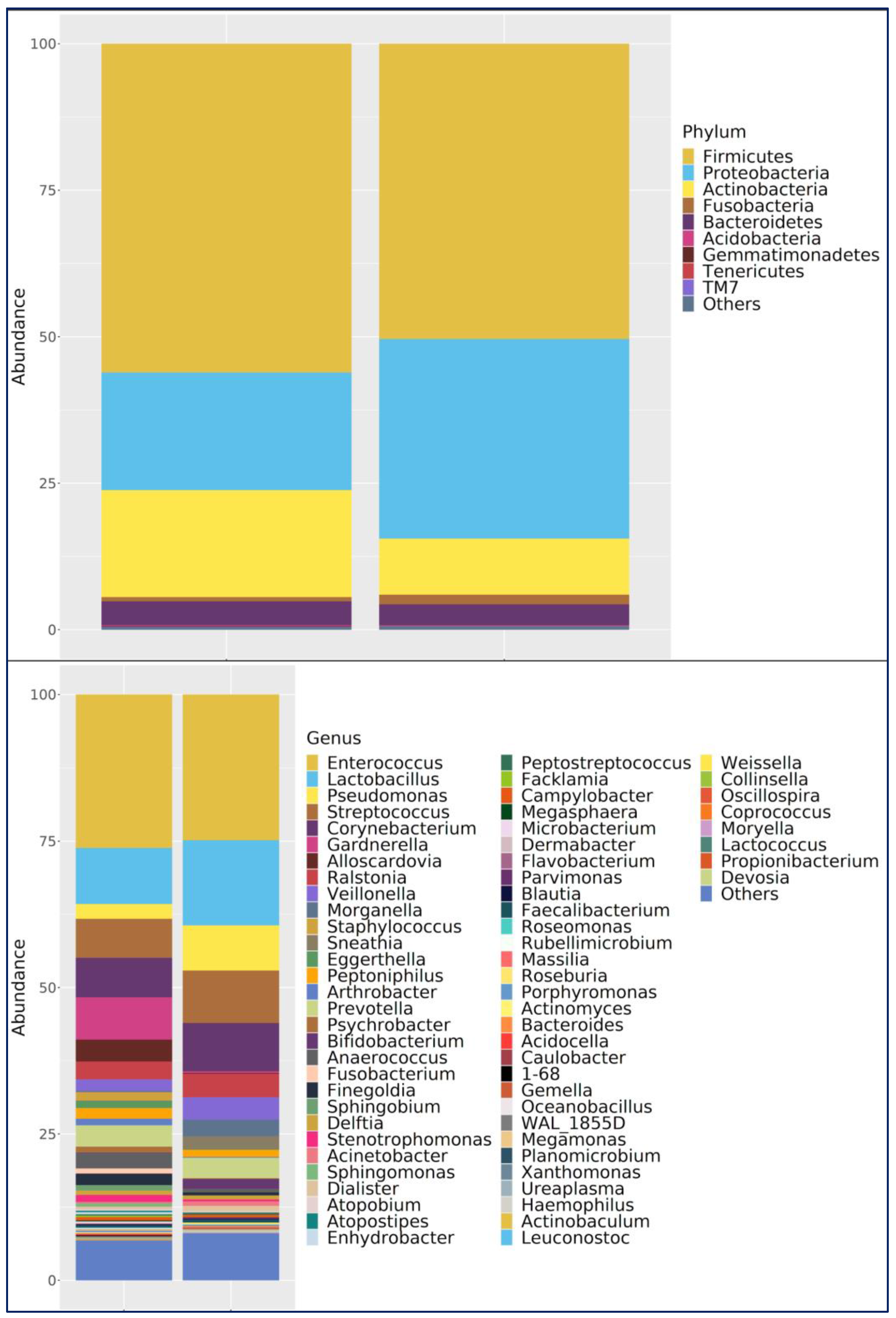 Medicina 61 02240 g003