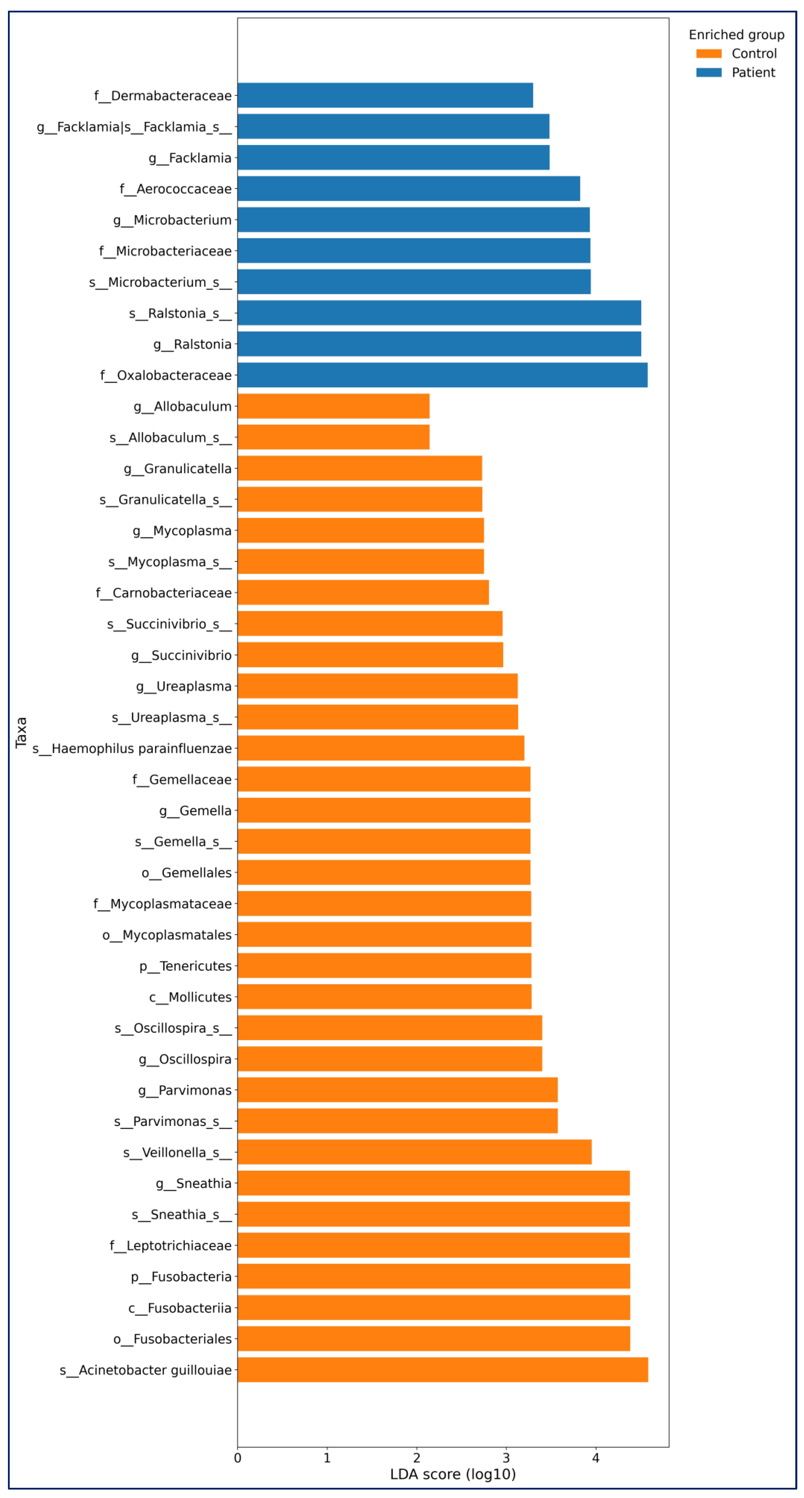 Medicina 61 02240 g004