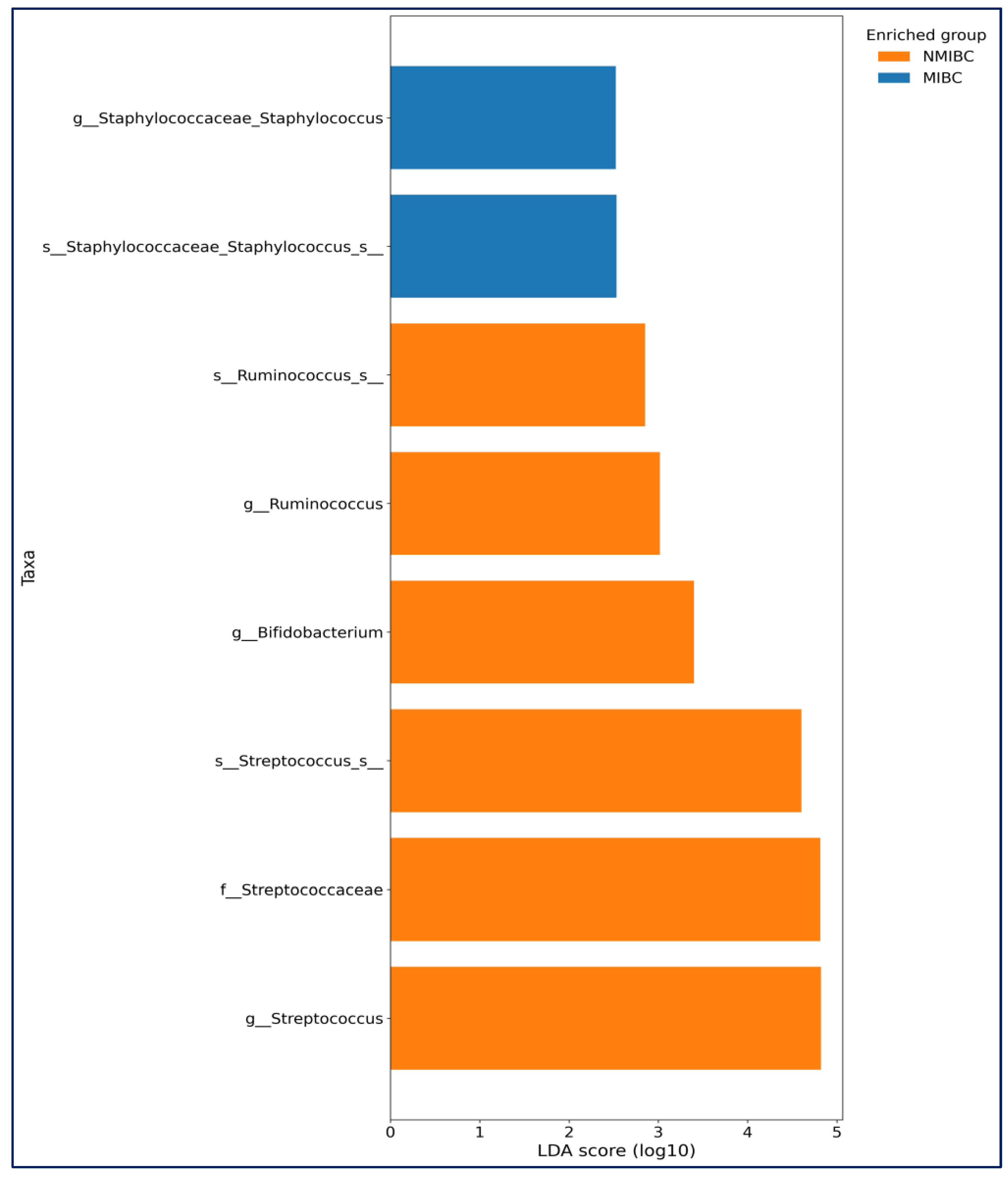Medicina 61 02240 g006