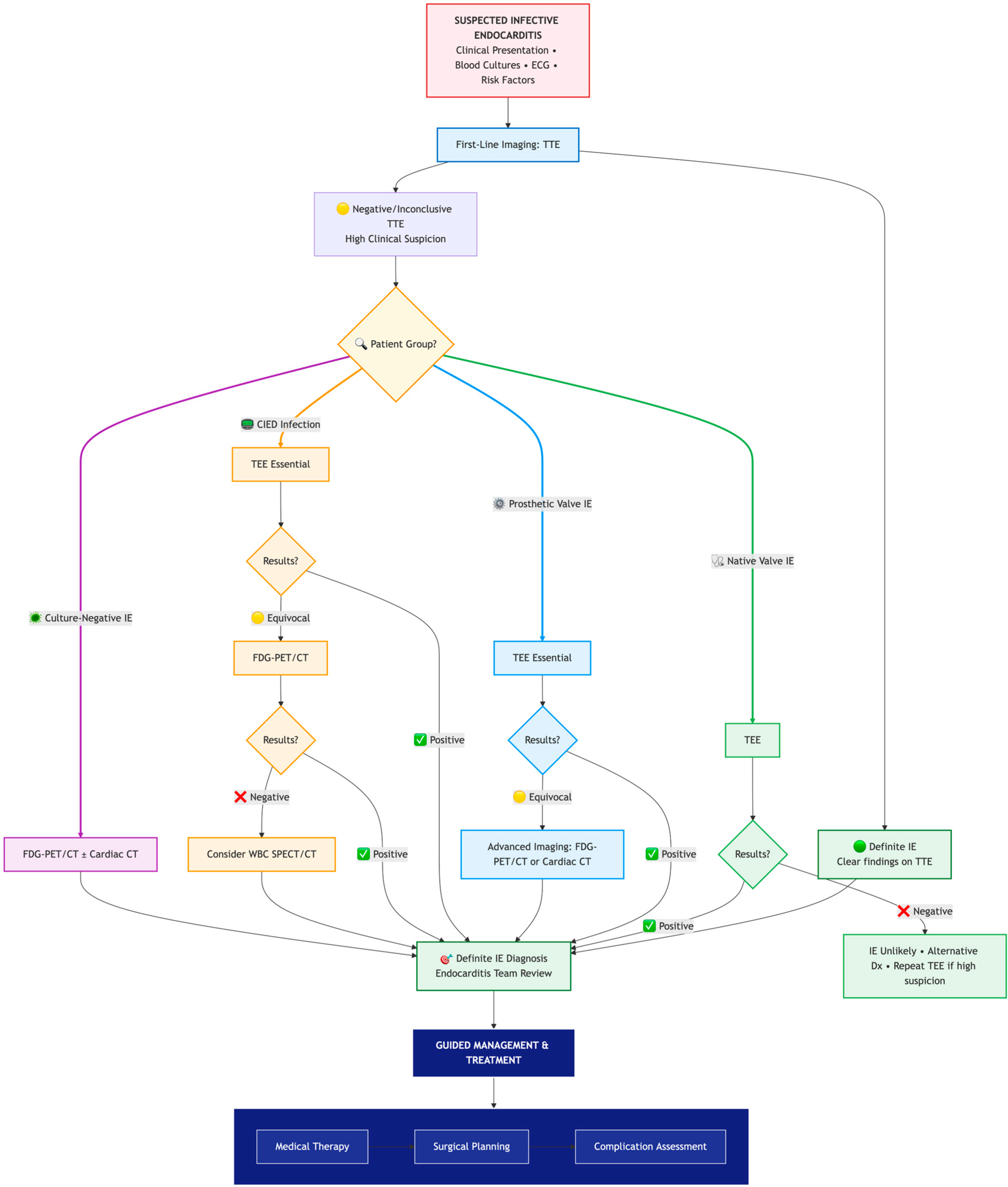 Medicina 61 02241 g021