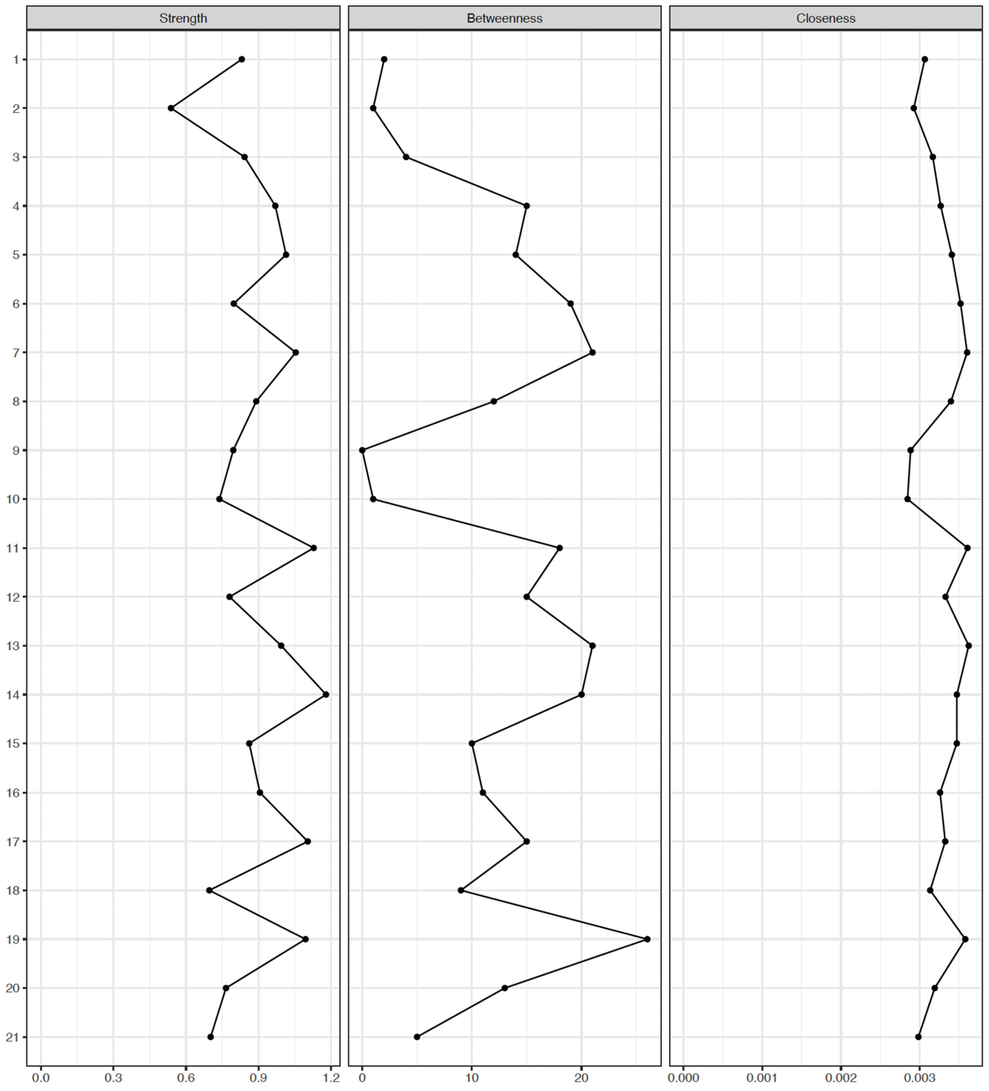 Medicina 61 02245 g003 Medicina 61 02245 g003