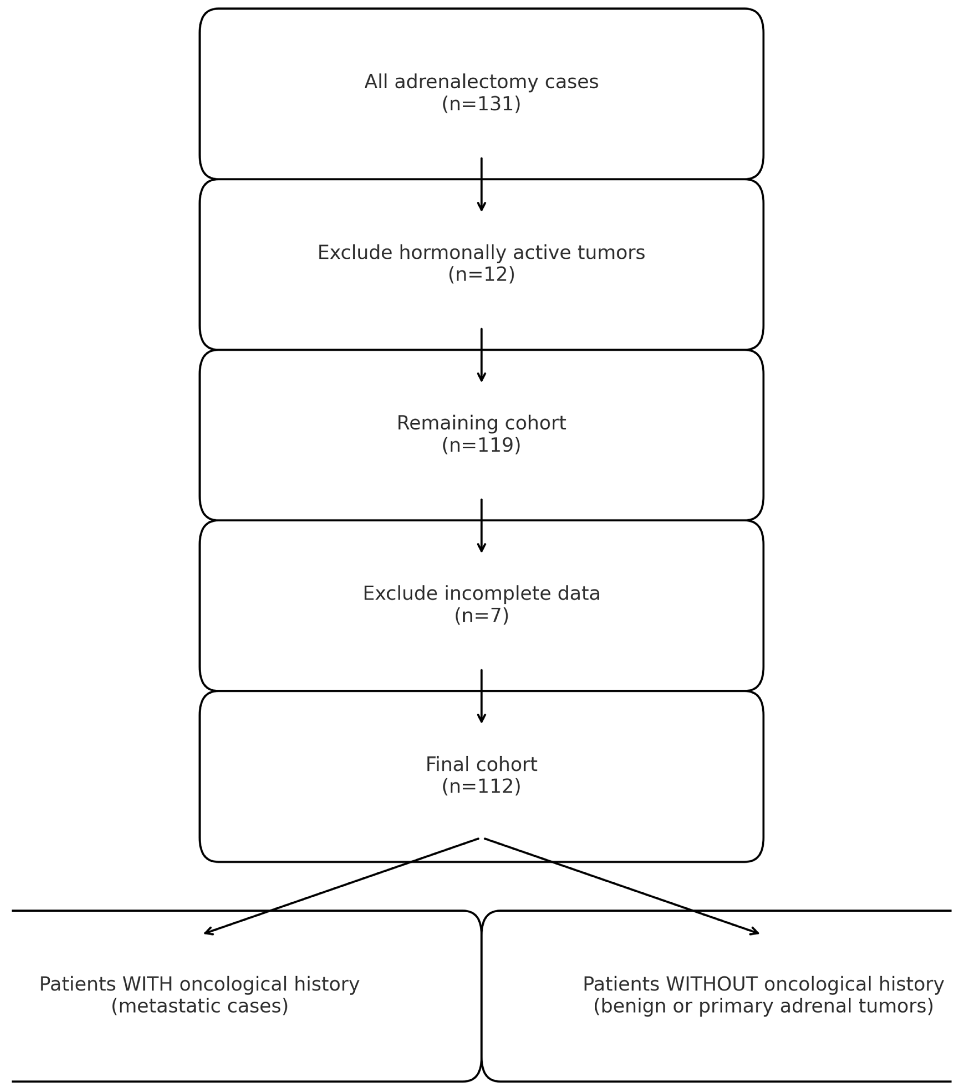 Medicina 62 00003 g001