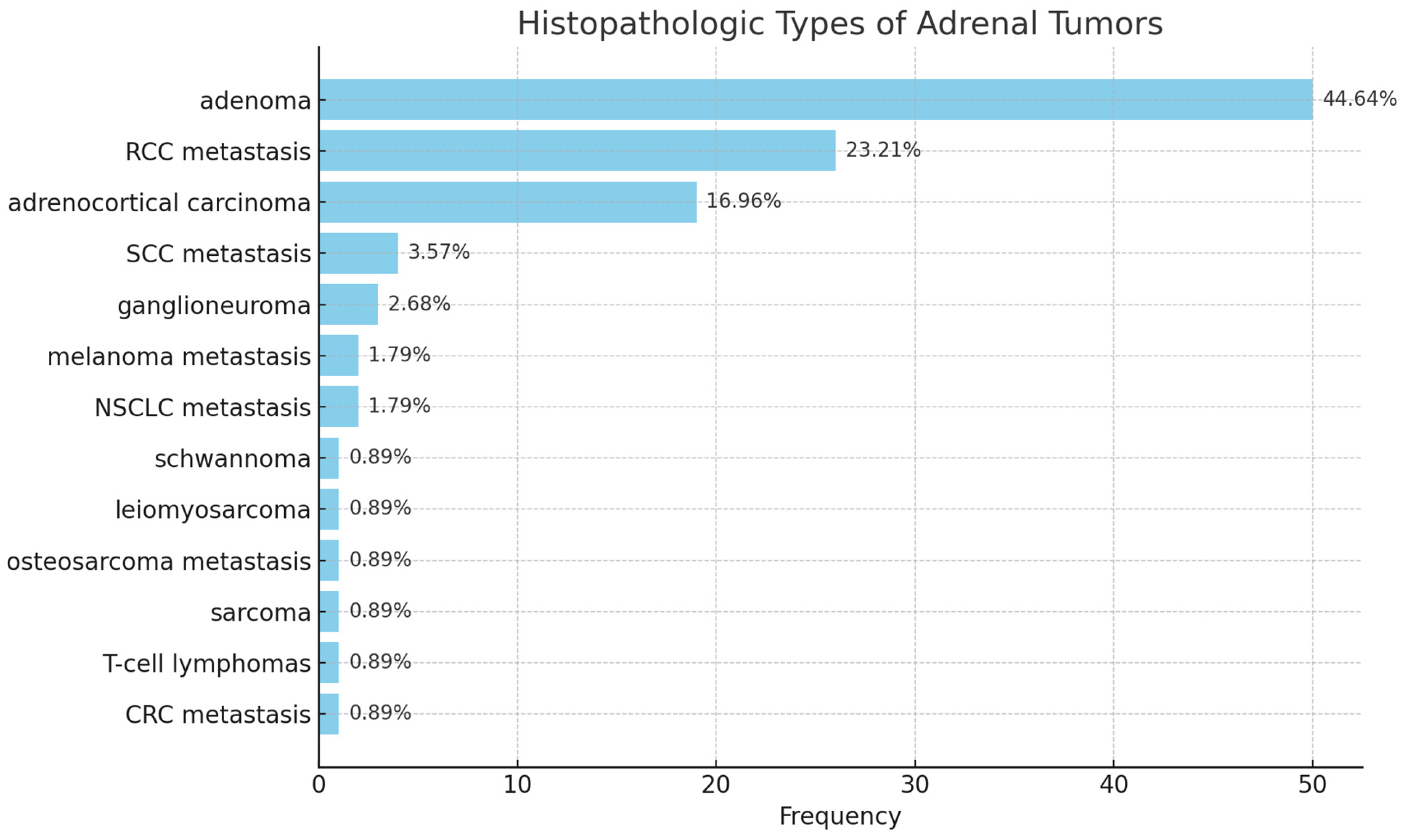 Medicina 62 00003 g002