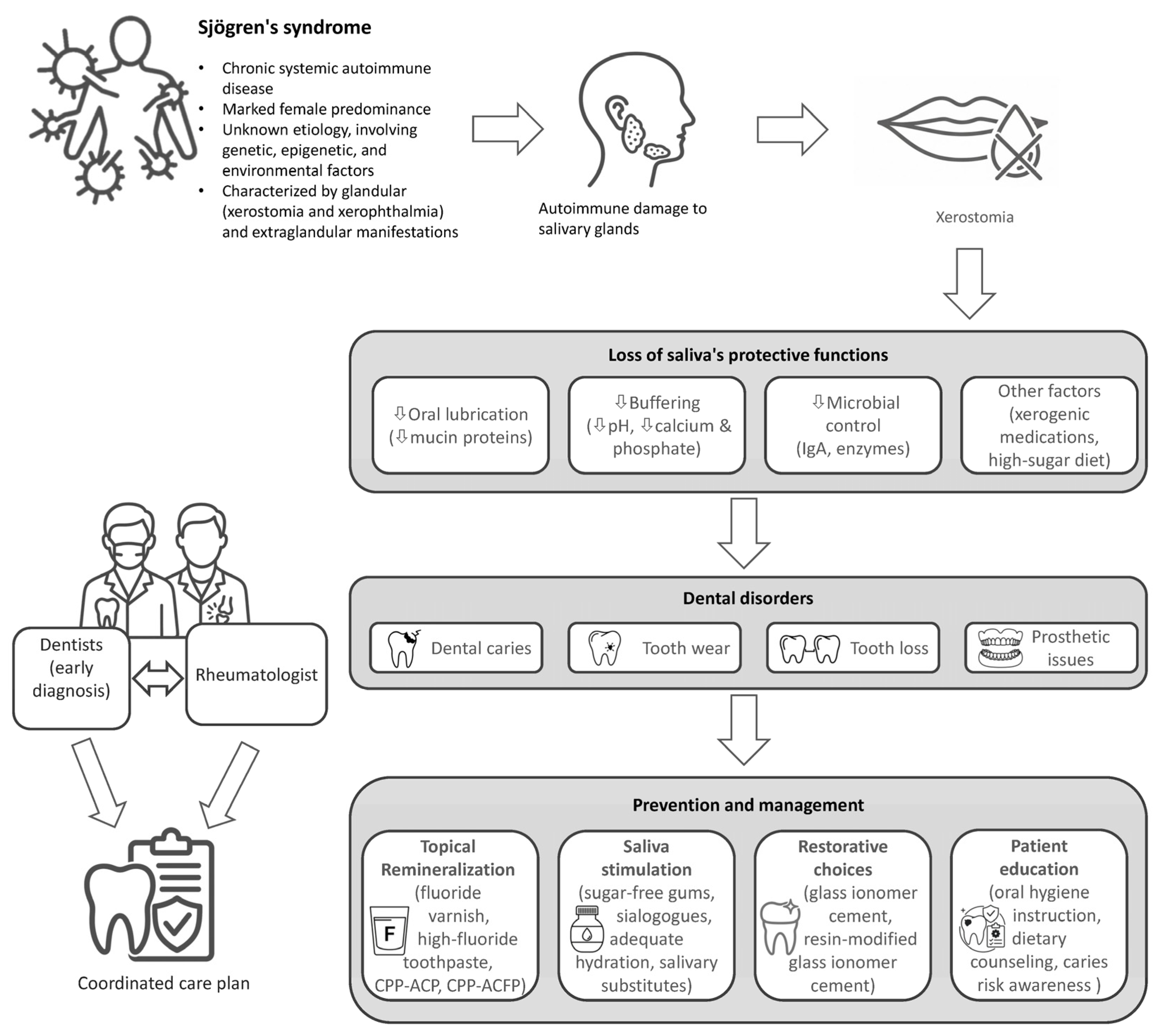Medicina 62 00005 g001