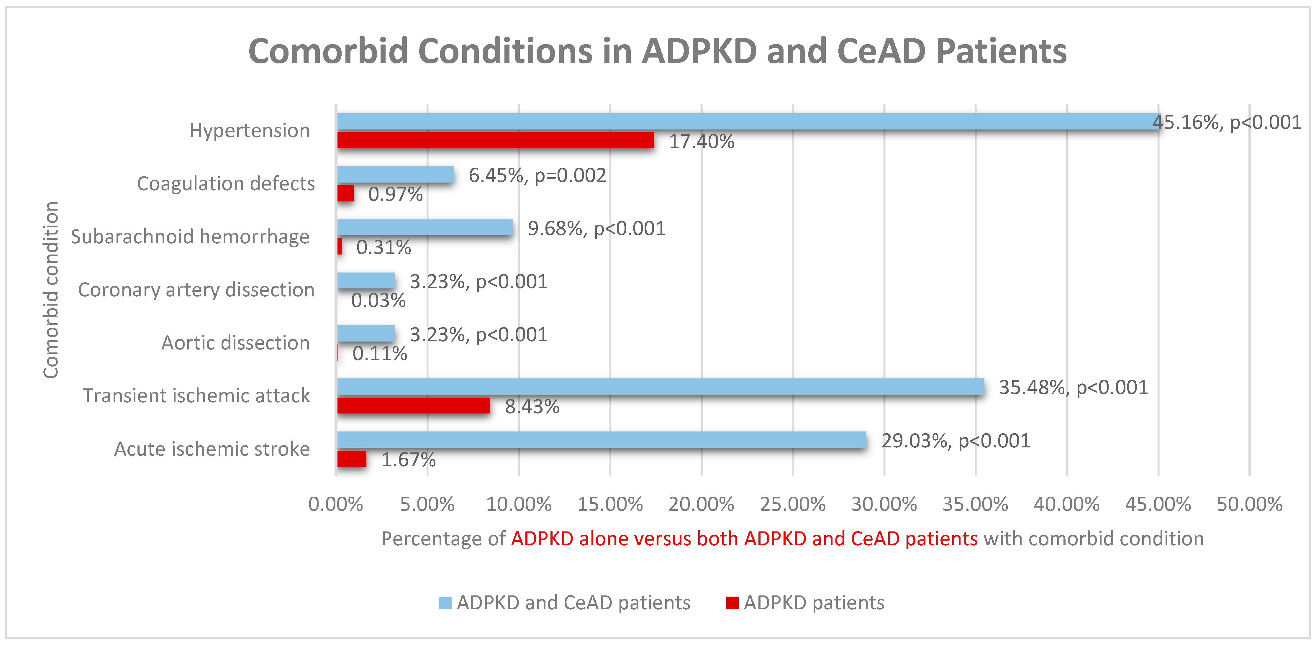 Medicina 62 00019 g001