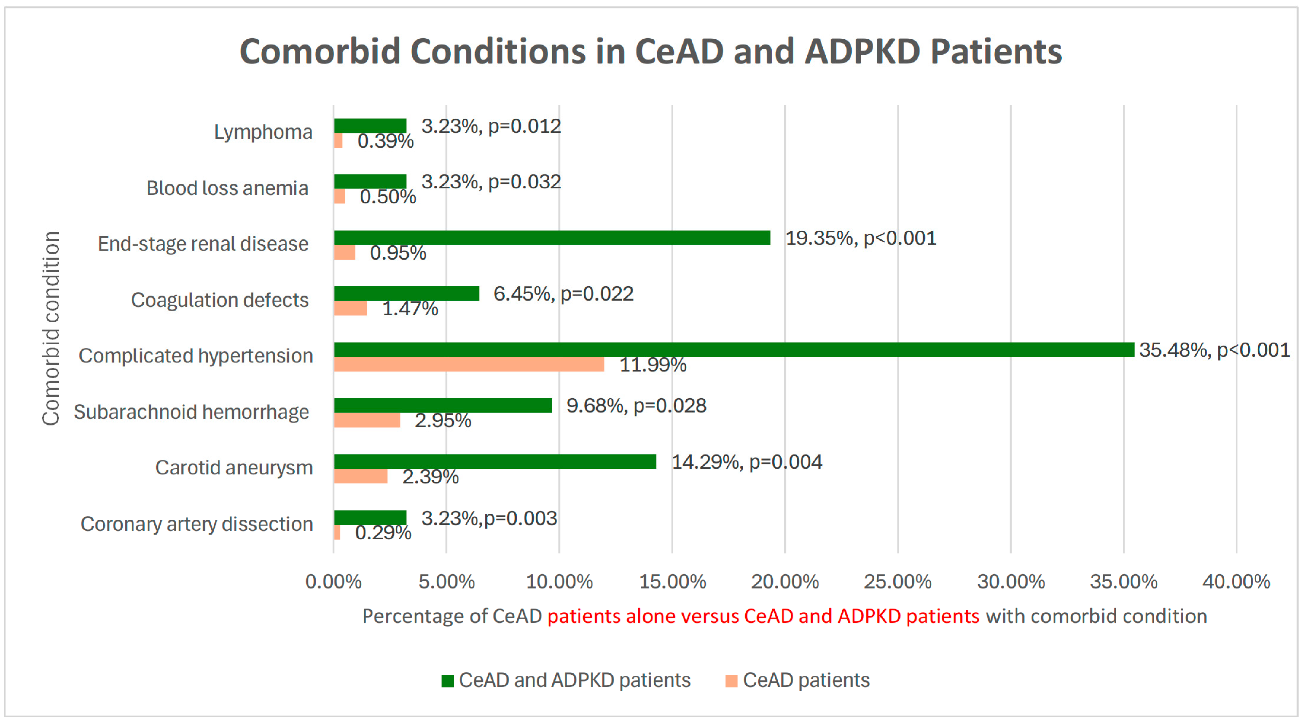 Medicina 62 00019 g002
