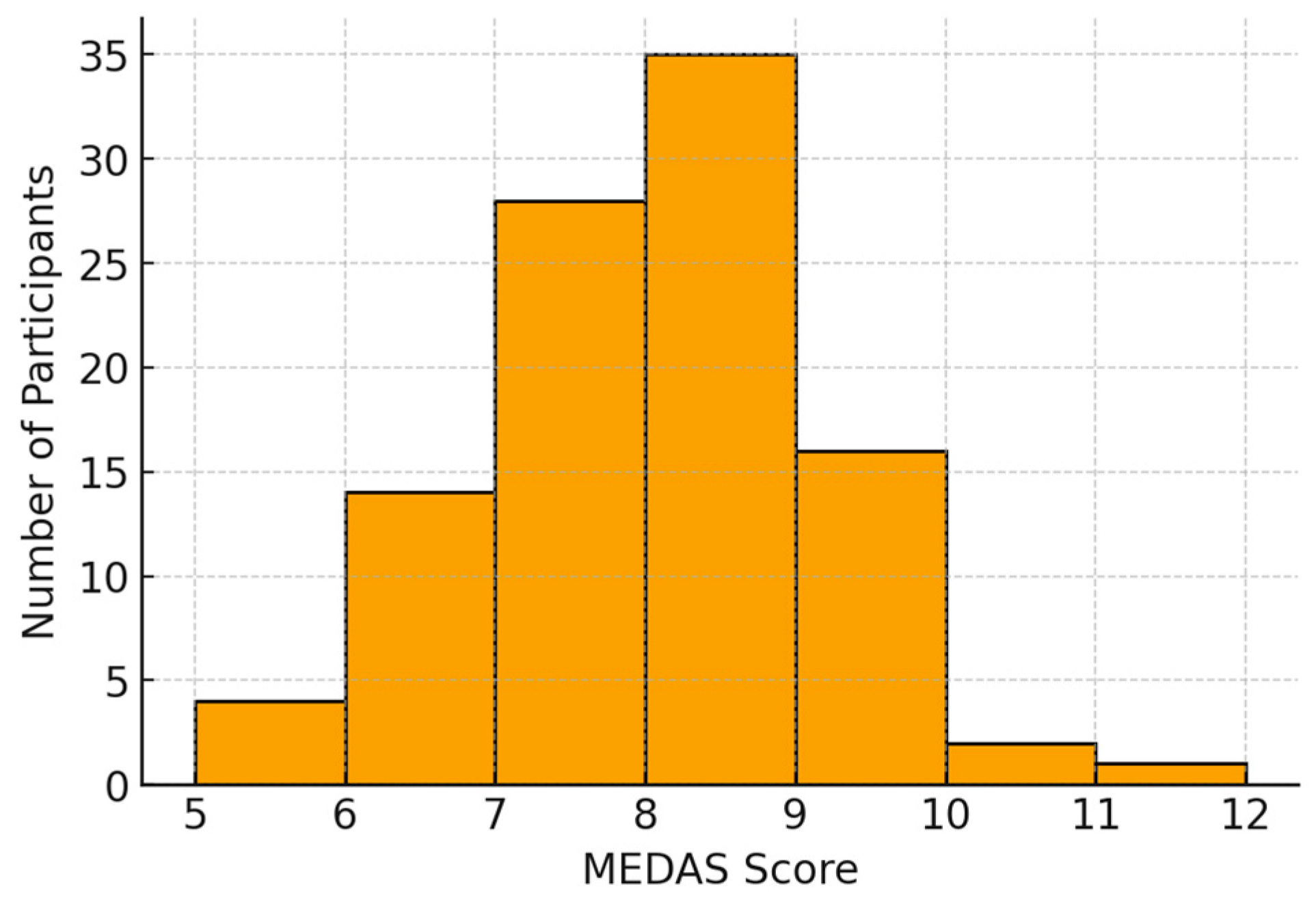 Medicina 62 00023 g001