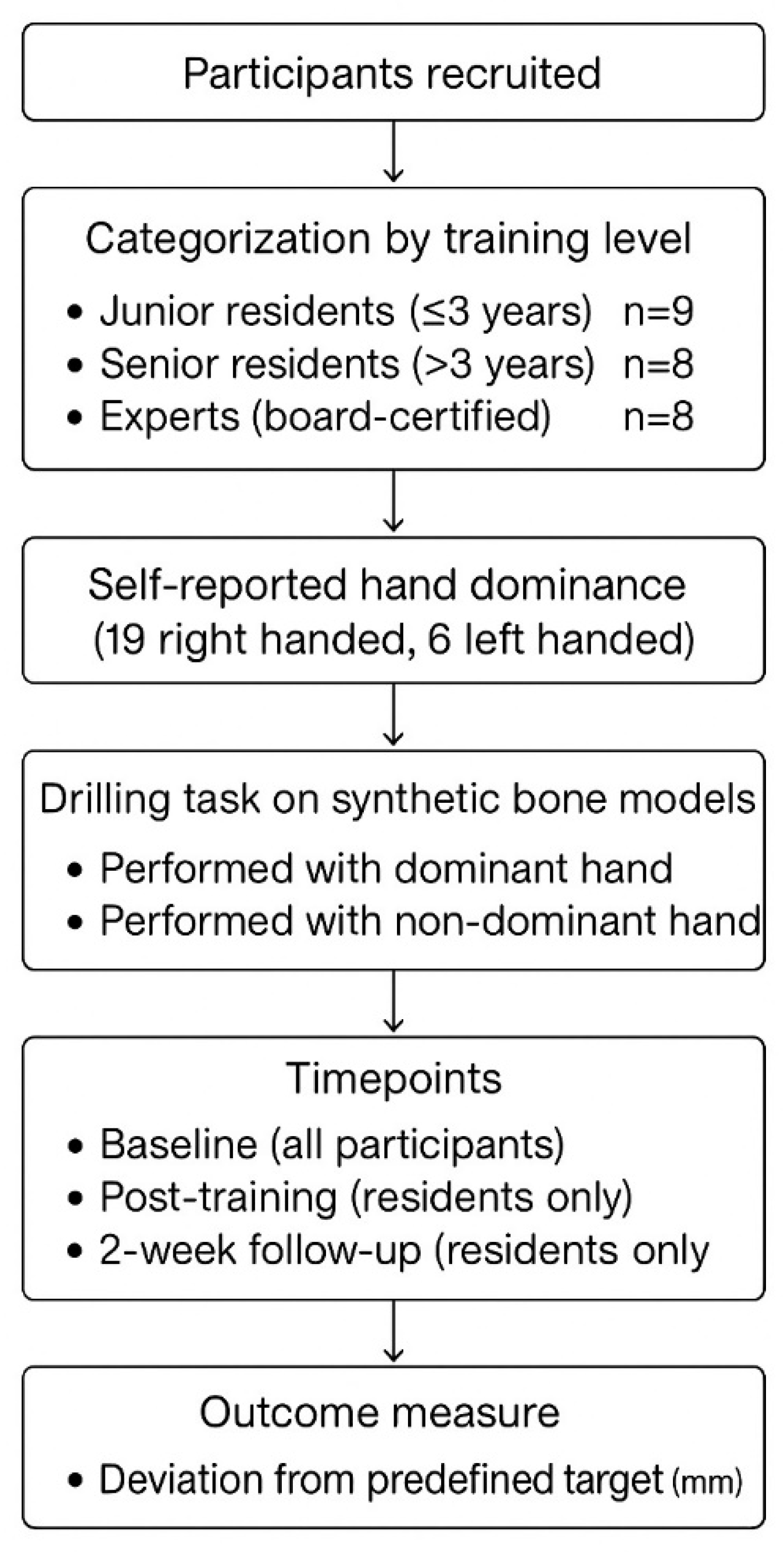 Medicina 62 00026 g005