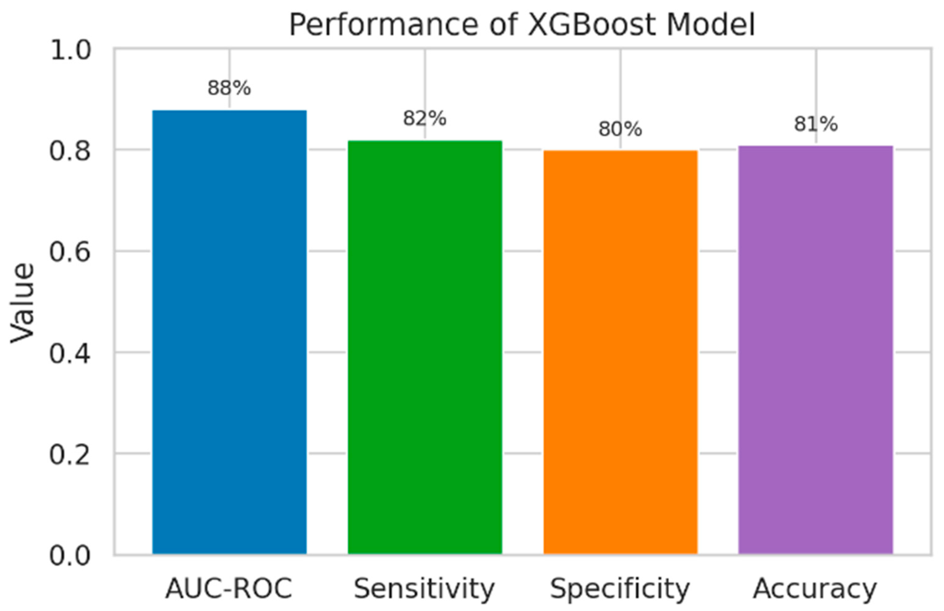 Medicina 62 00032 g005