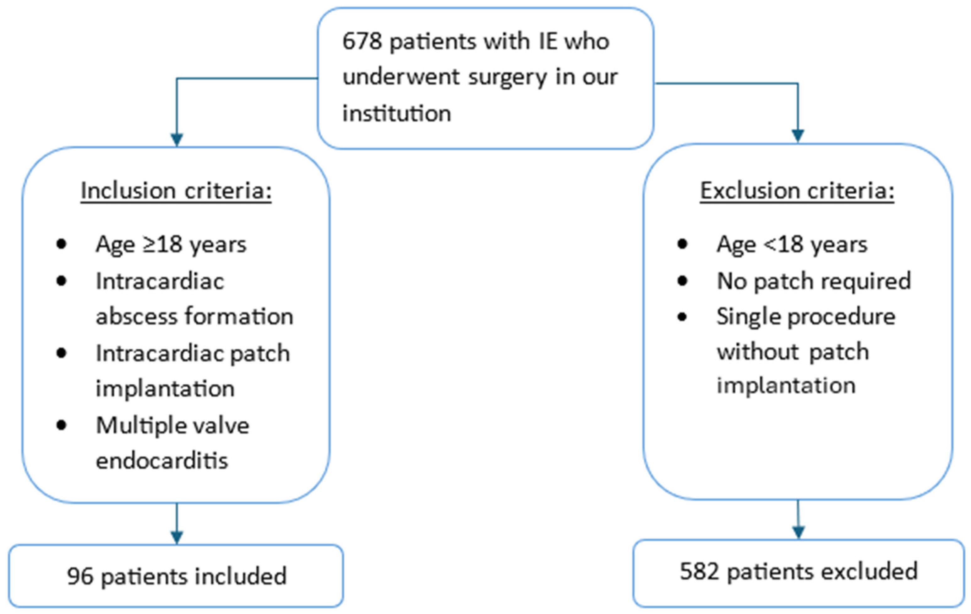Medicina 62 00033 g001
