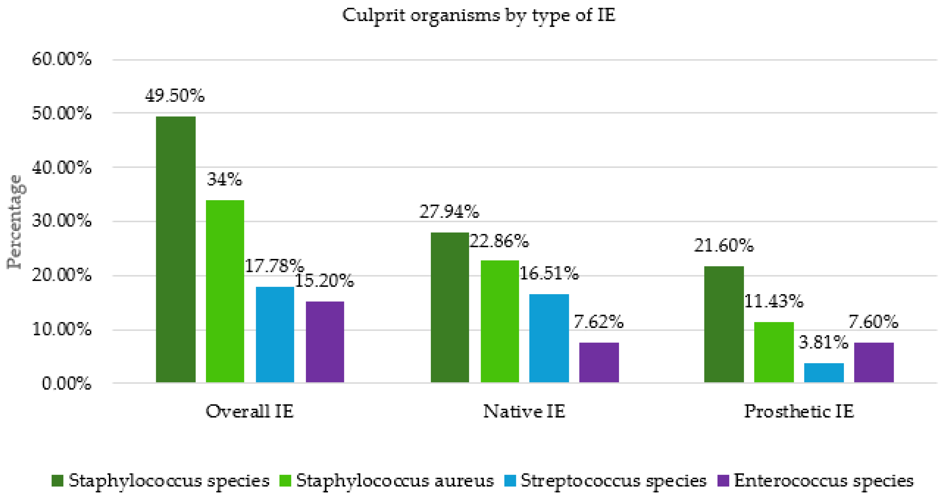 Medicina 62 00033 g004