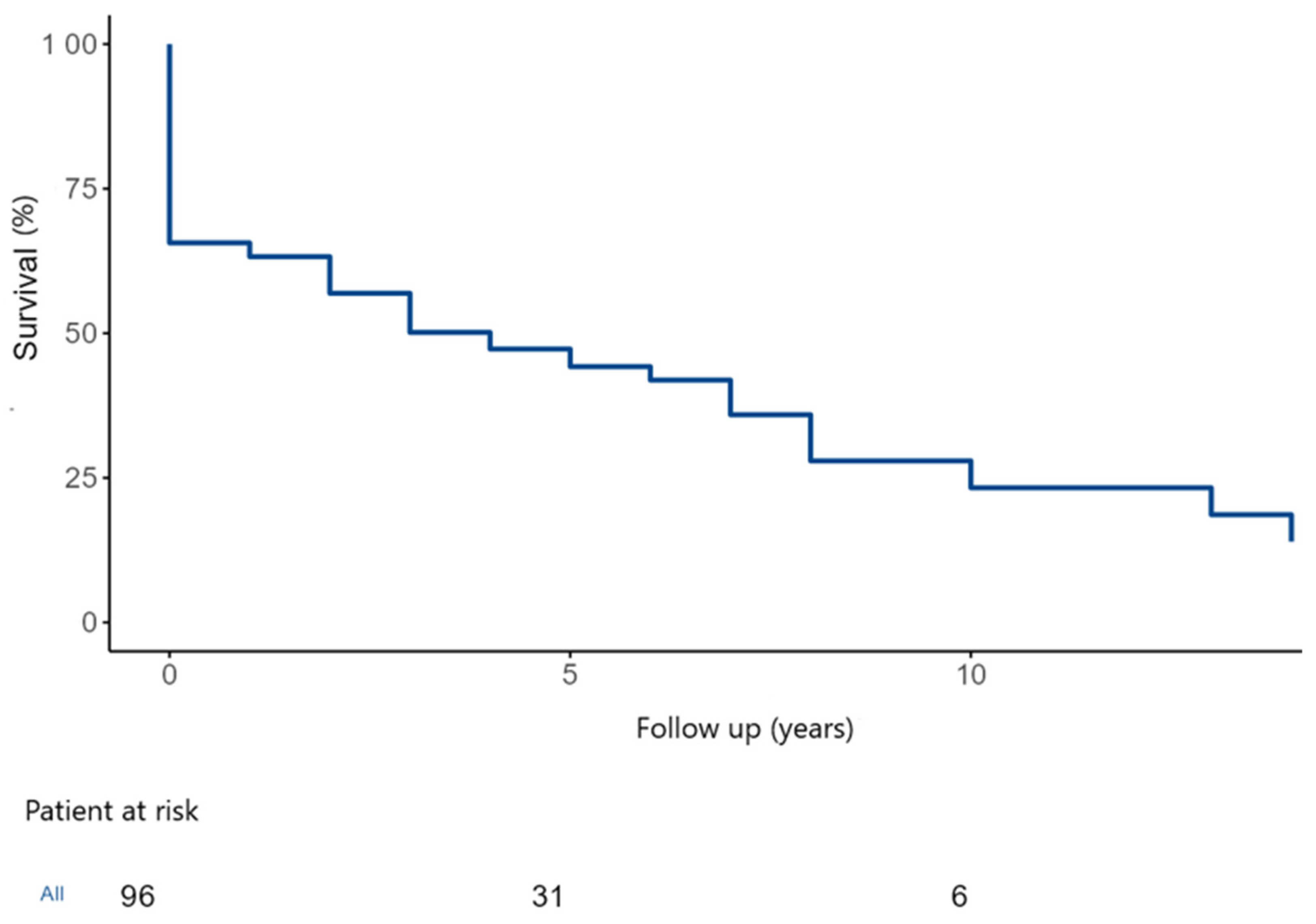 Medicina 62 00033 g005