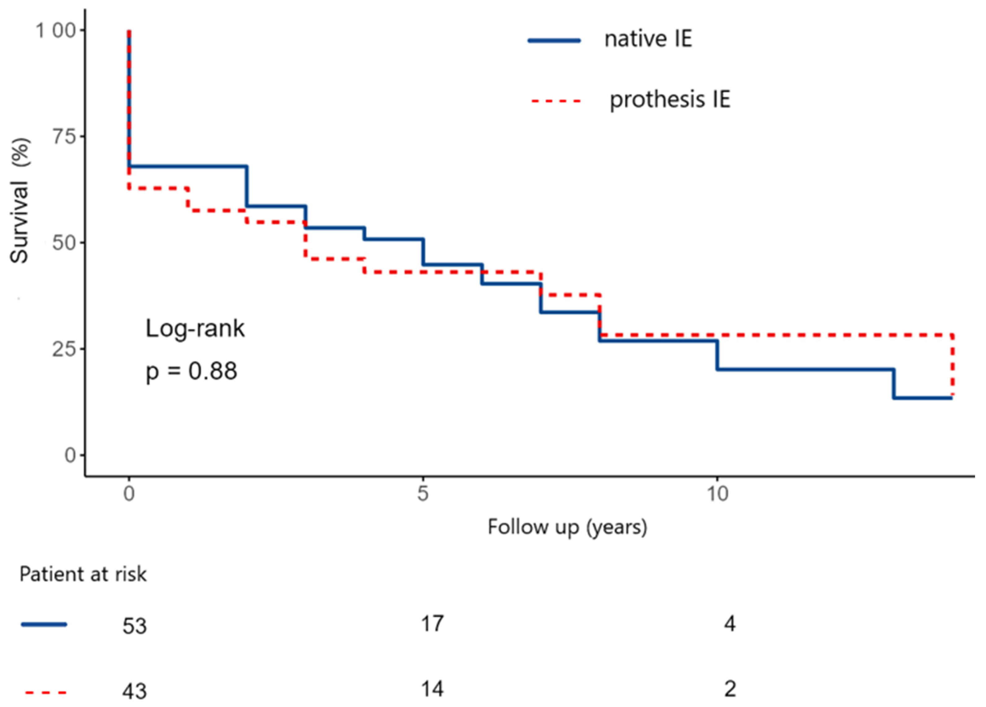 Medicina 62 00033 g007