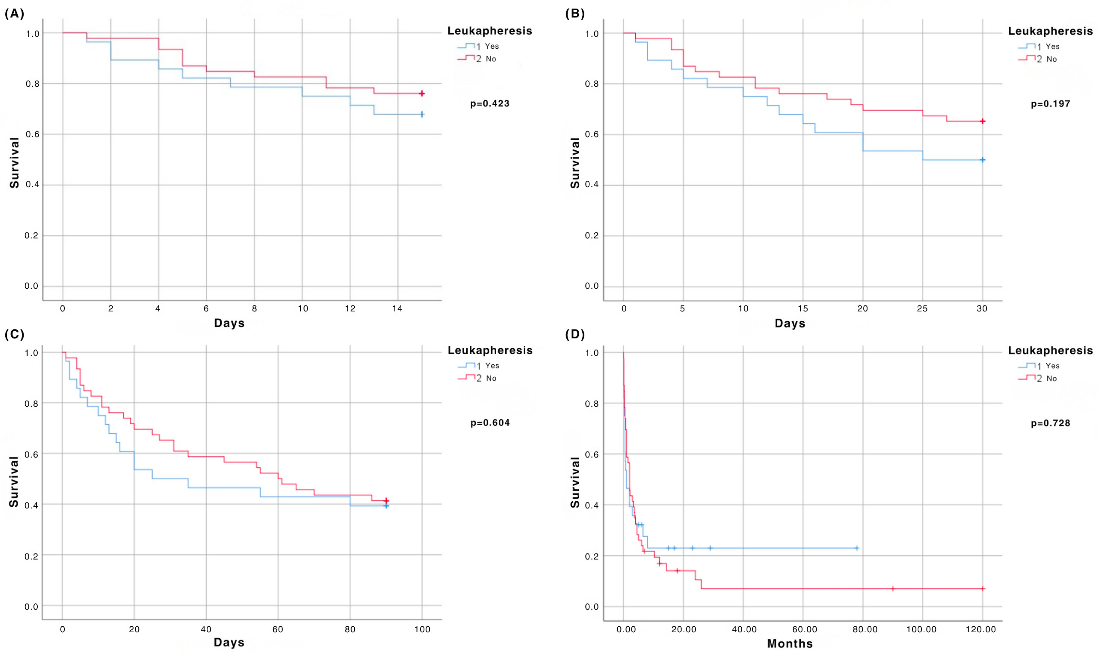 Medicina 62 00035 g001