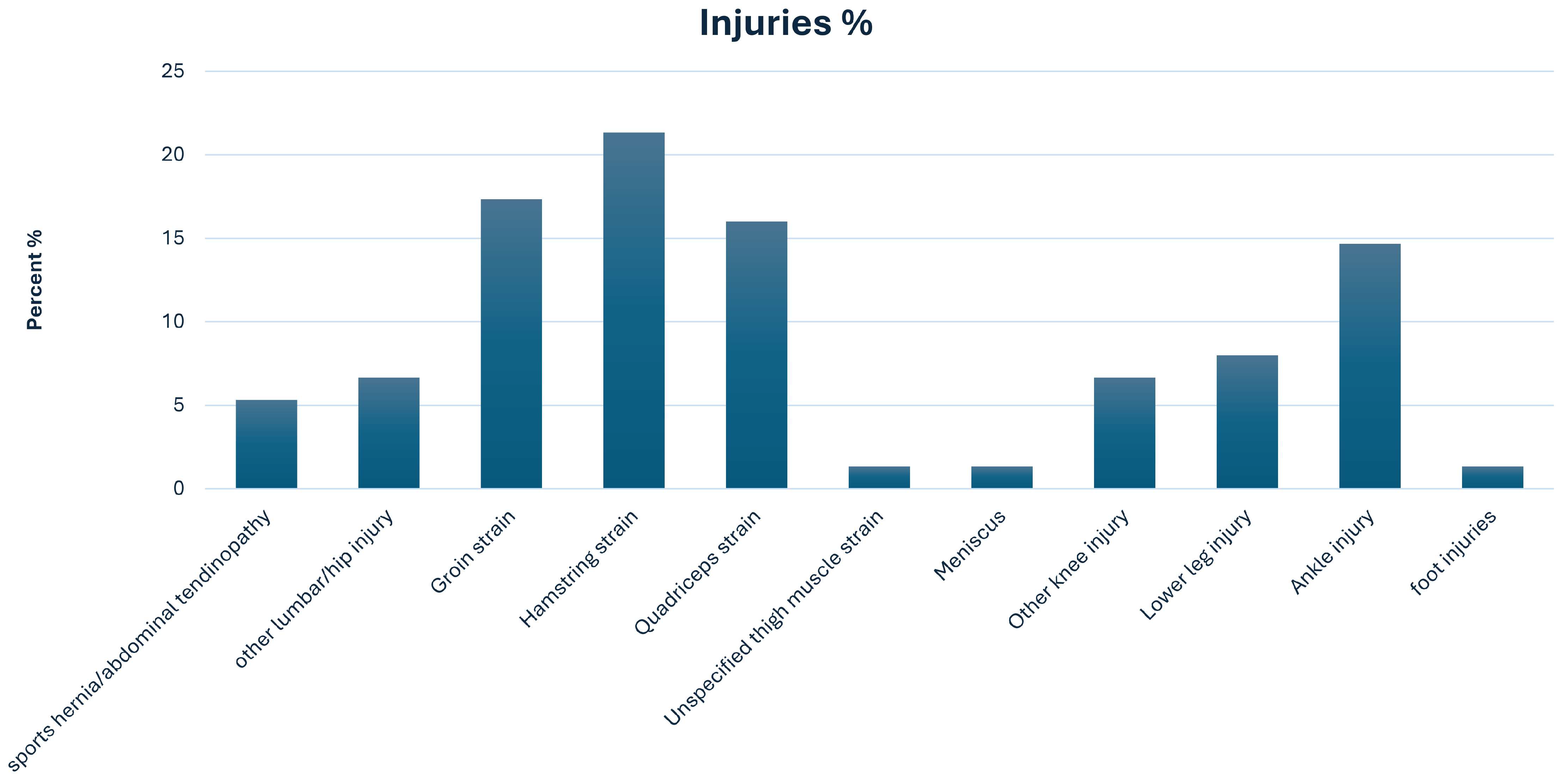 Medicina 62 00052 g005