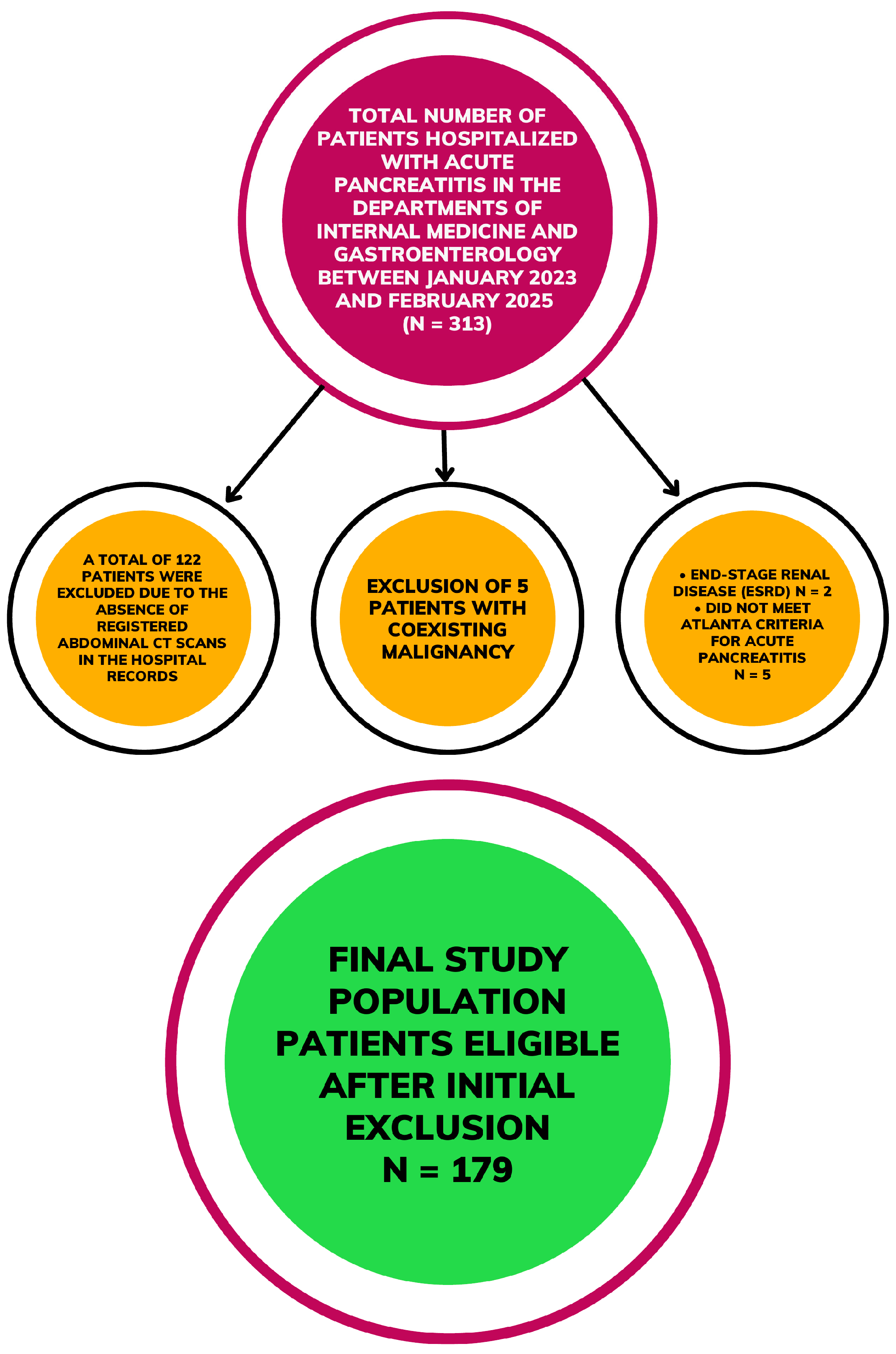 Medicina 62 00054 g001