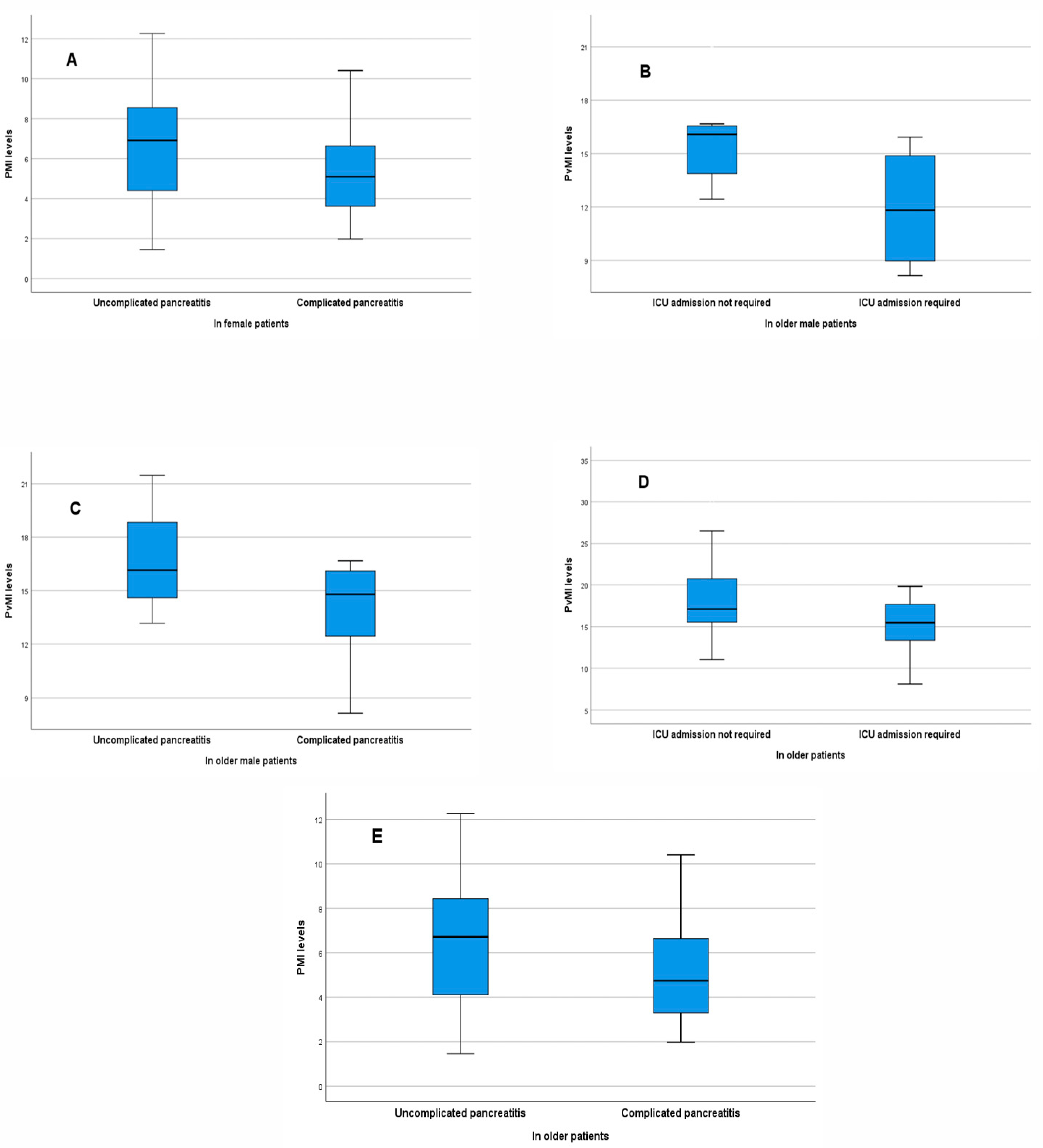 Medicina 62 00054 g002