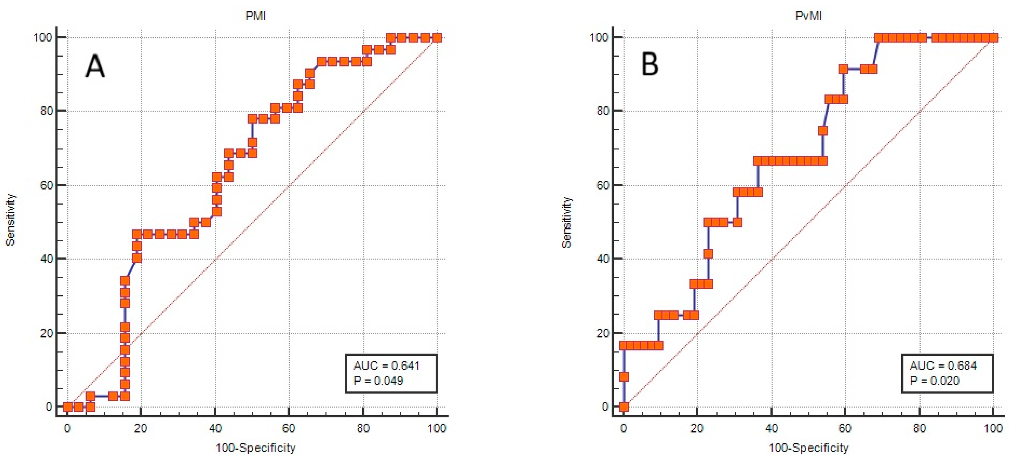 Medicina 62 00054 g003