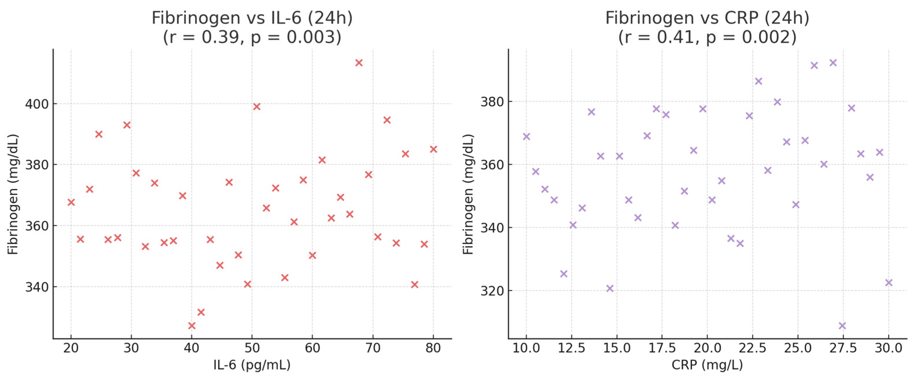 Medicina 62 00068 g005