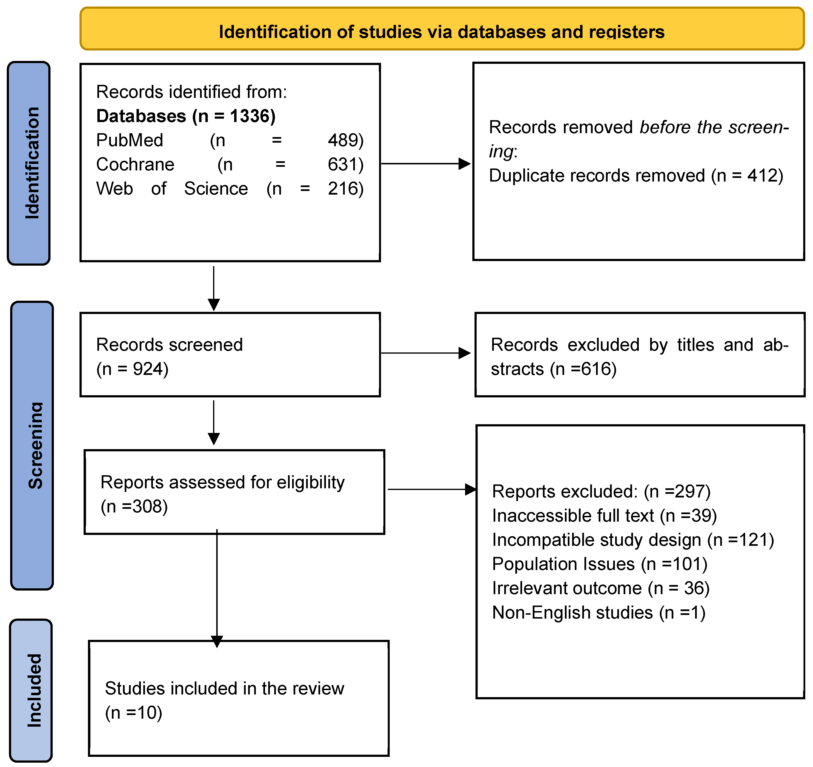 Medicina 62 00069 g001