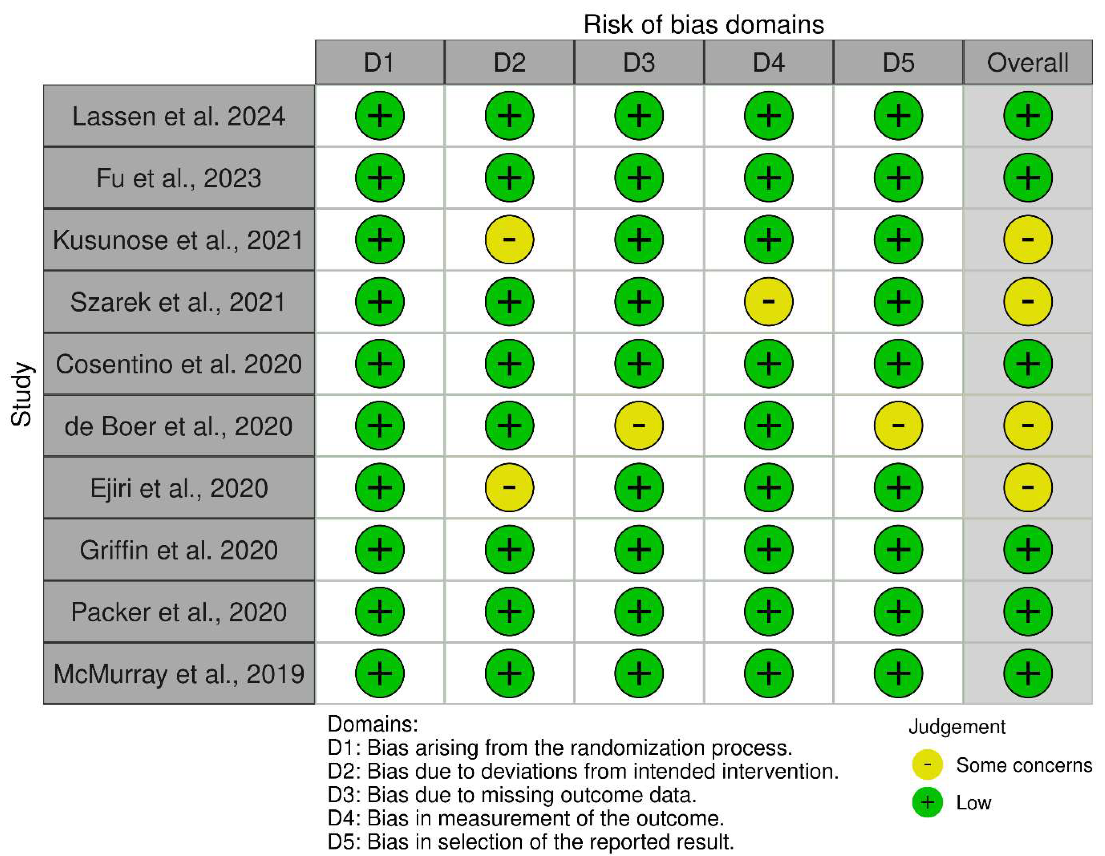 Medicina 62 00069 g002