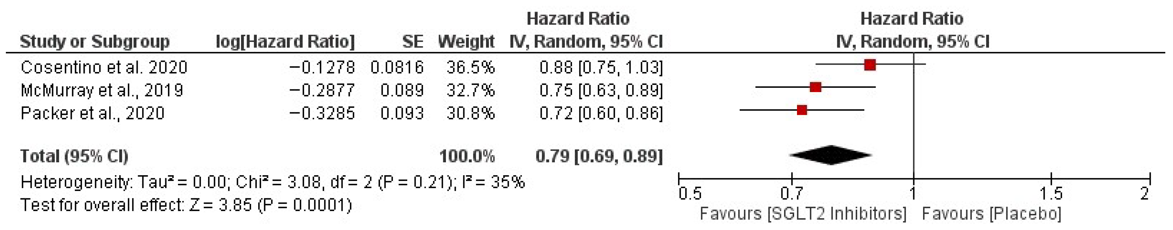 Medicina 62 00069 g003