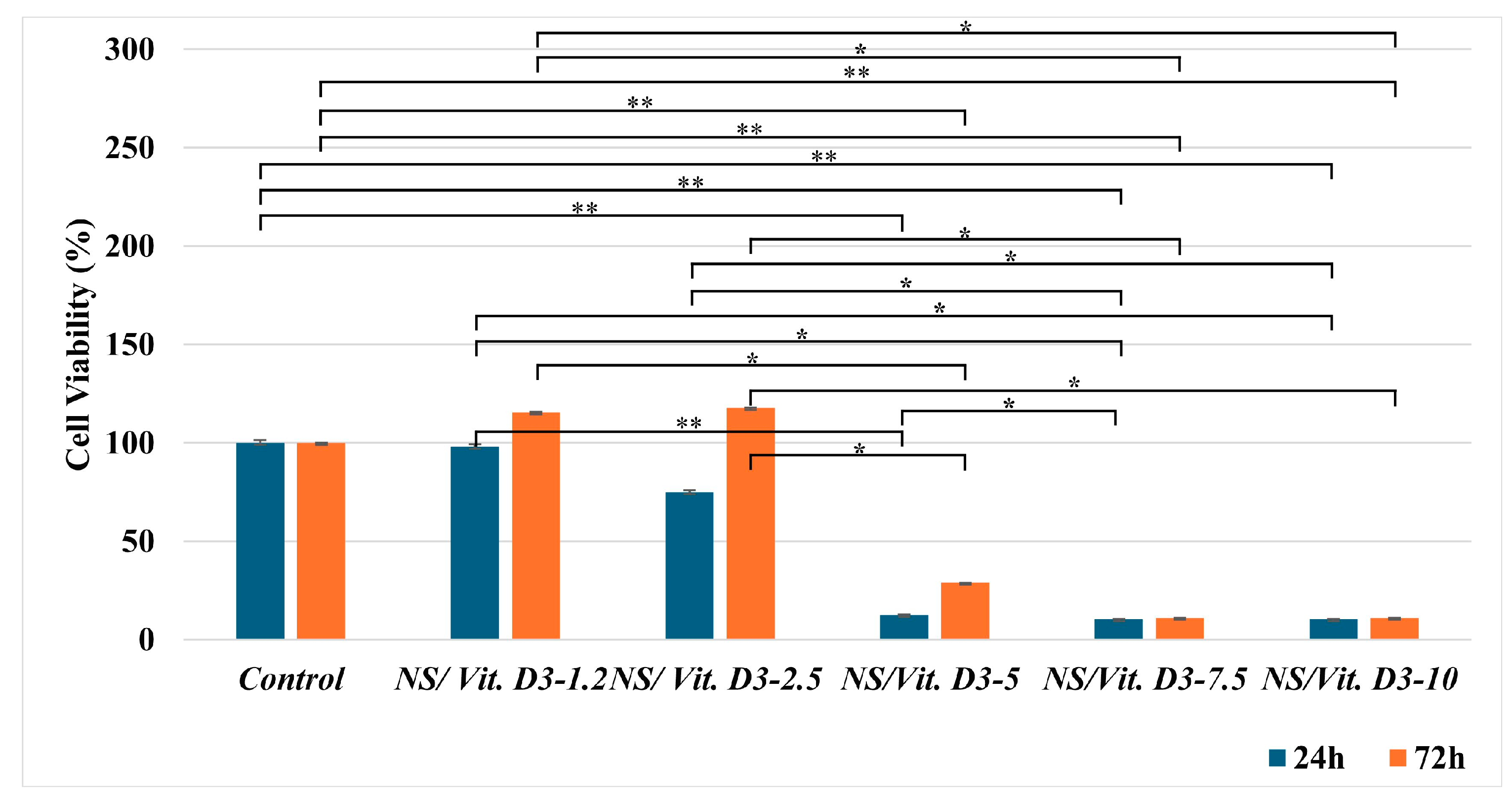 Medicina 62 00073 g004