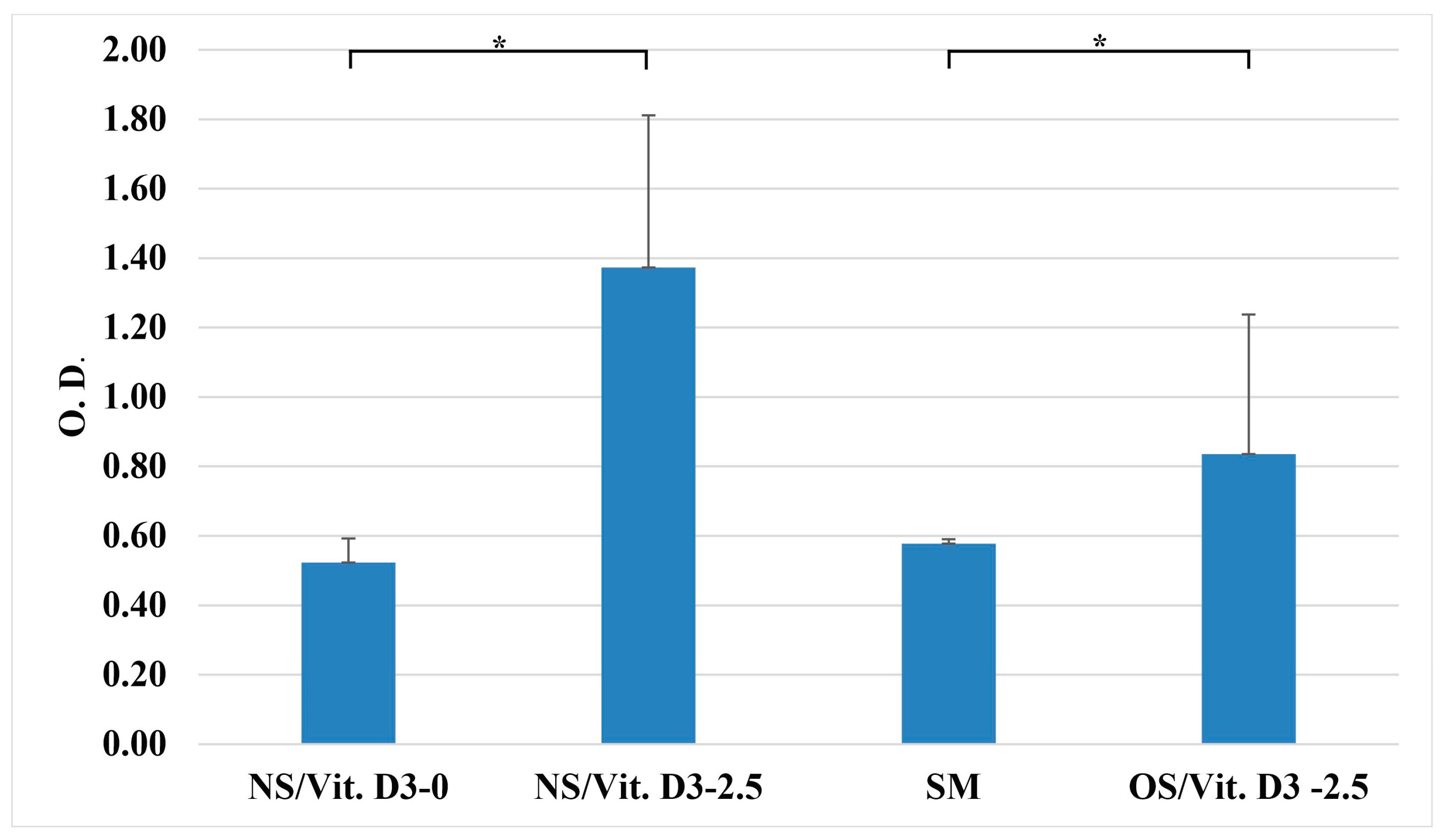 Medicina 62 00073 g005