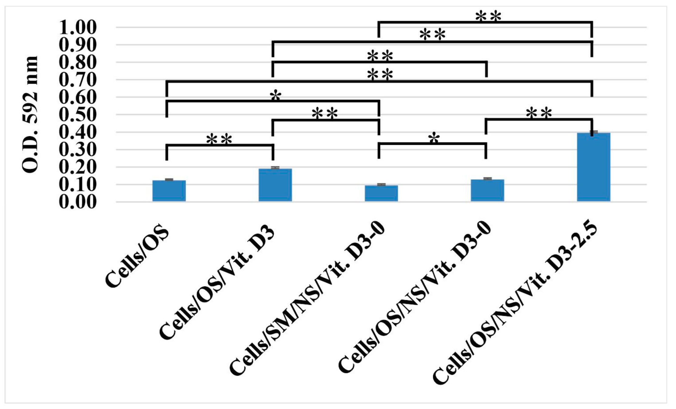 Medicina 62 00073 g007