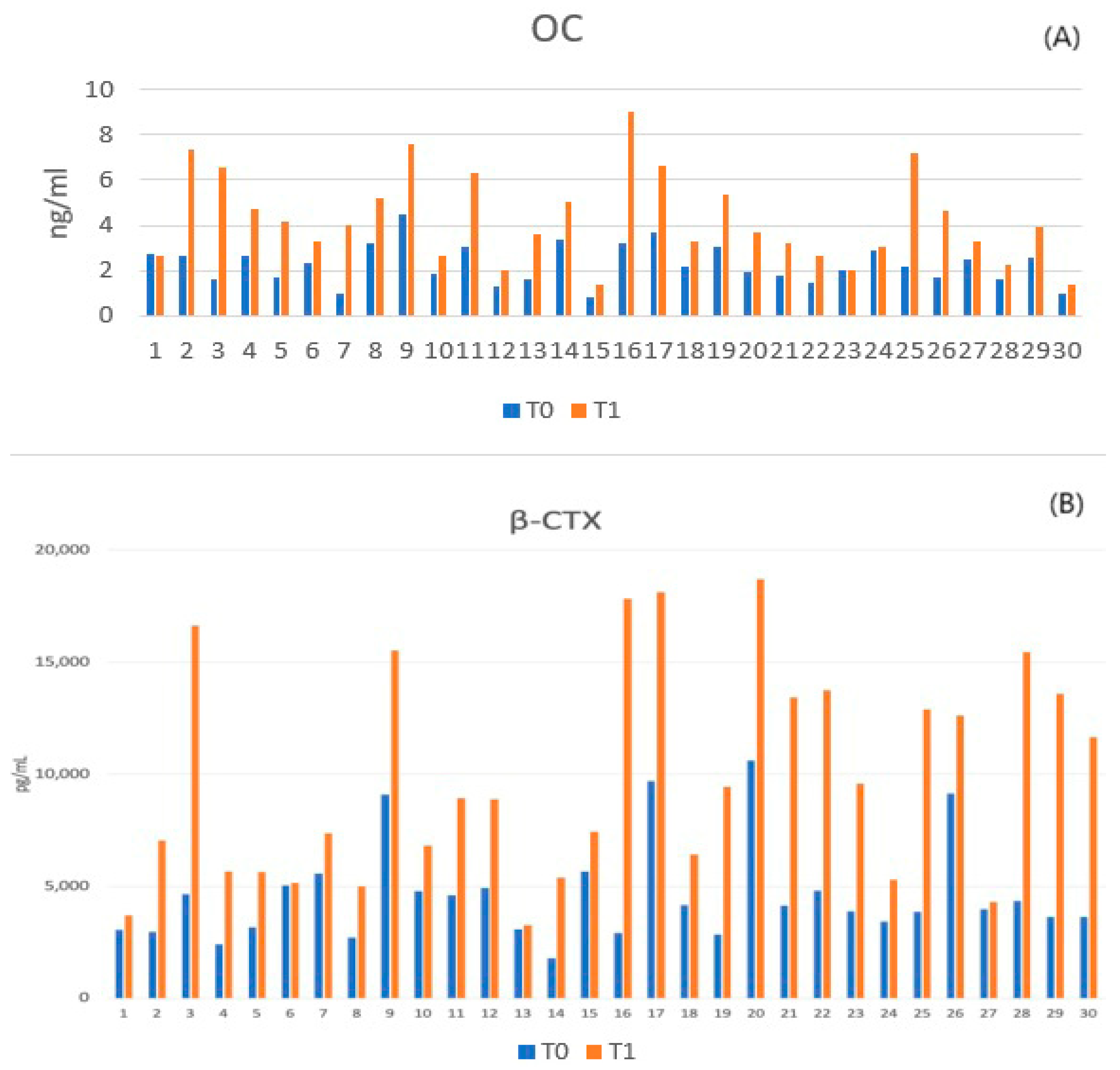 Medicina 62 00073 g009