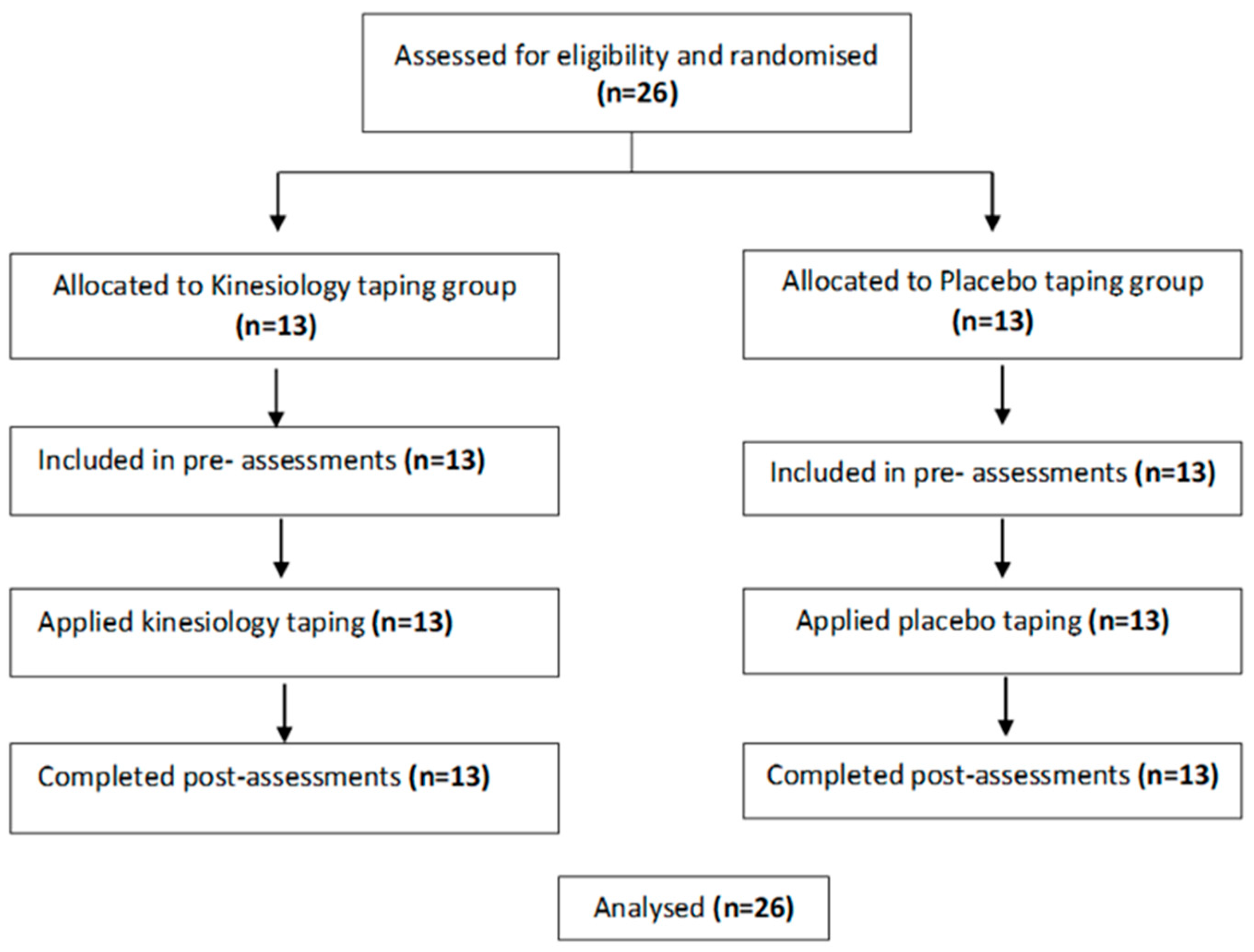 Medicina 62 00097 g002 Medicina 62 00097 g002