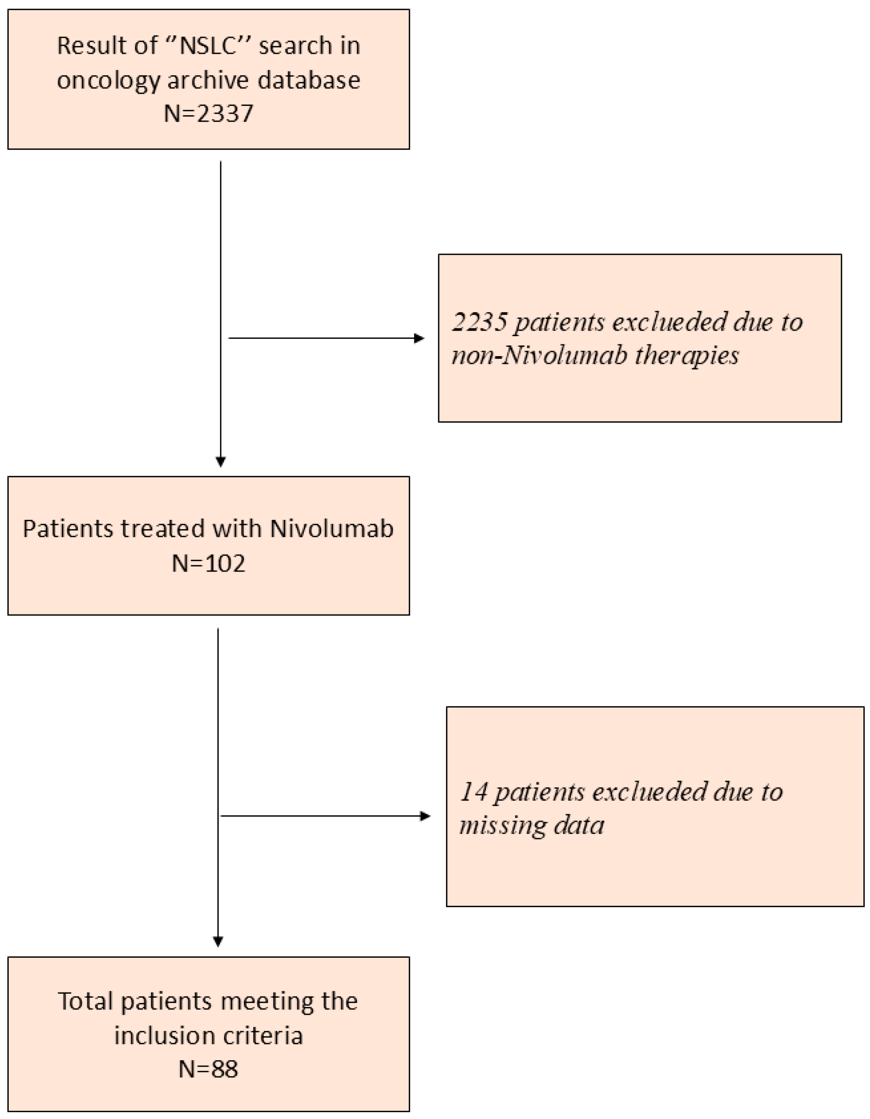 Medicina 62 00098 g001 Medicina 62 00098 g001