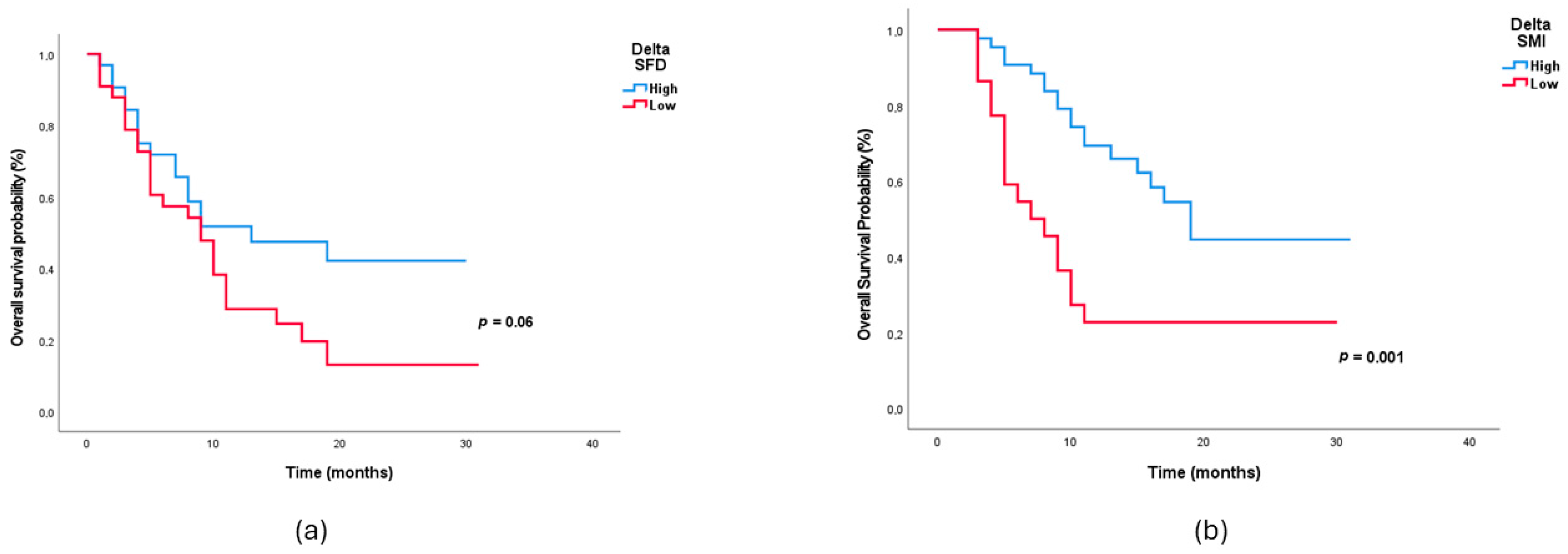 Medicina 62 00098 g003 Medicina 62 00098 g003