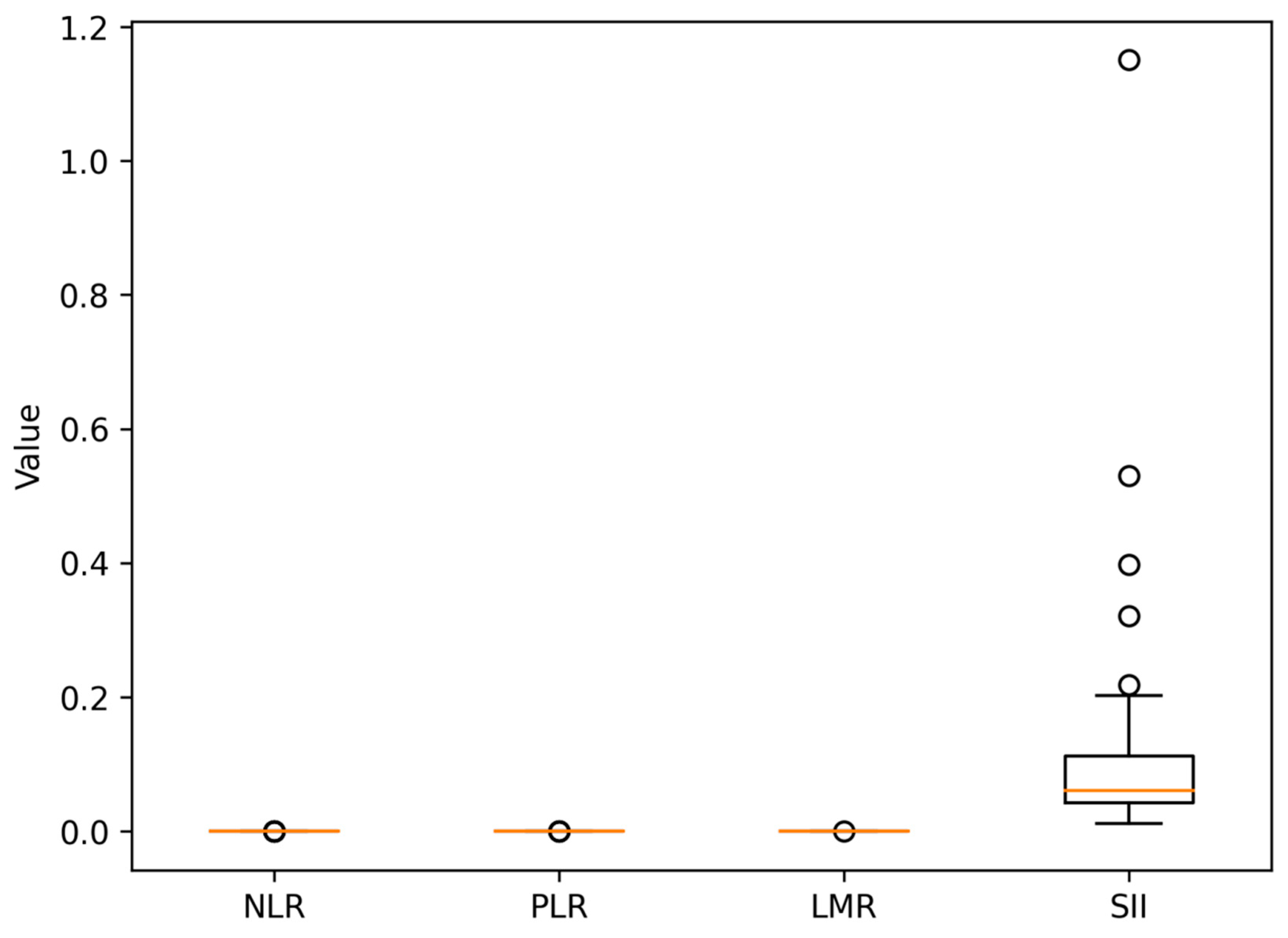 Medicina 62 00099 g005